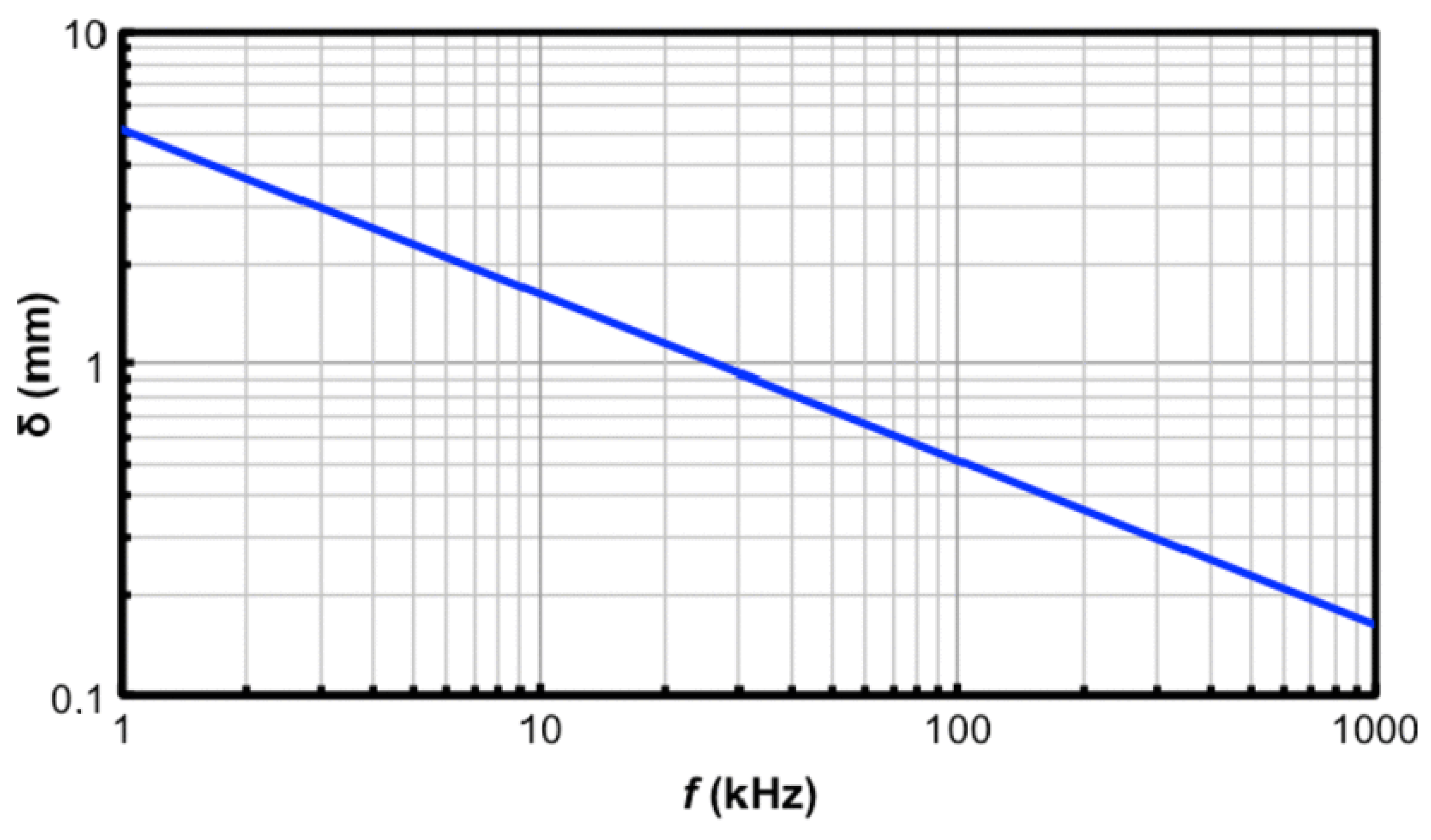 Electronics 13 04666 g003