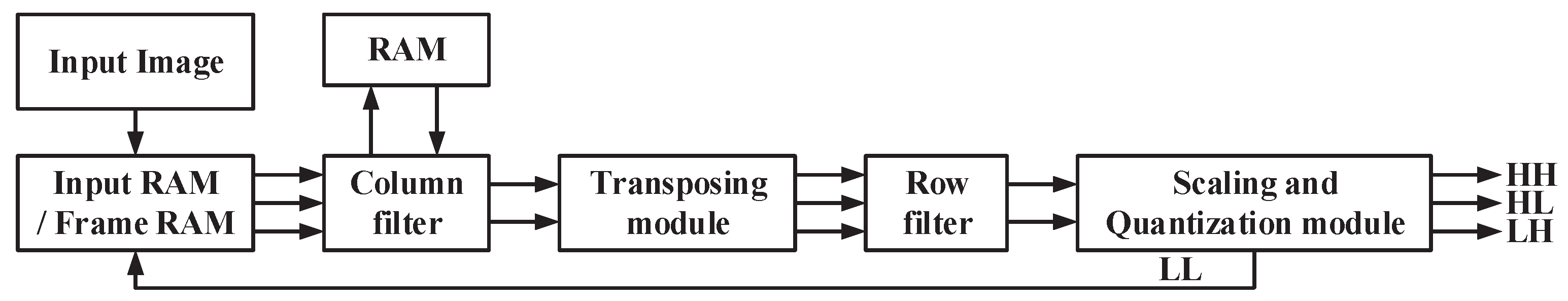 Electronics 13 04668 g006