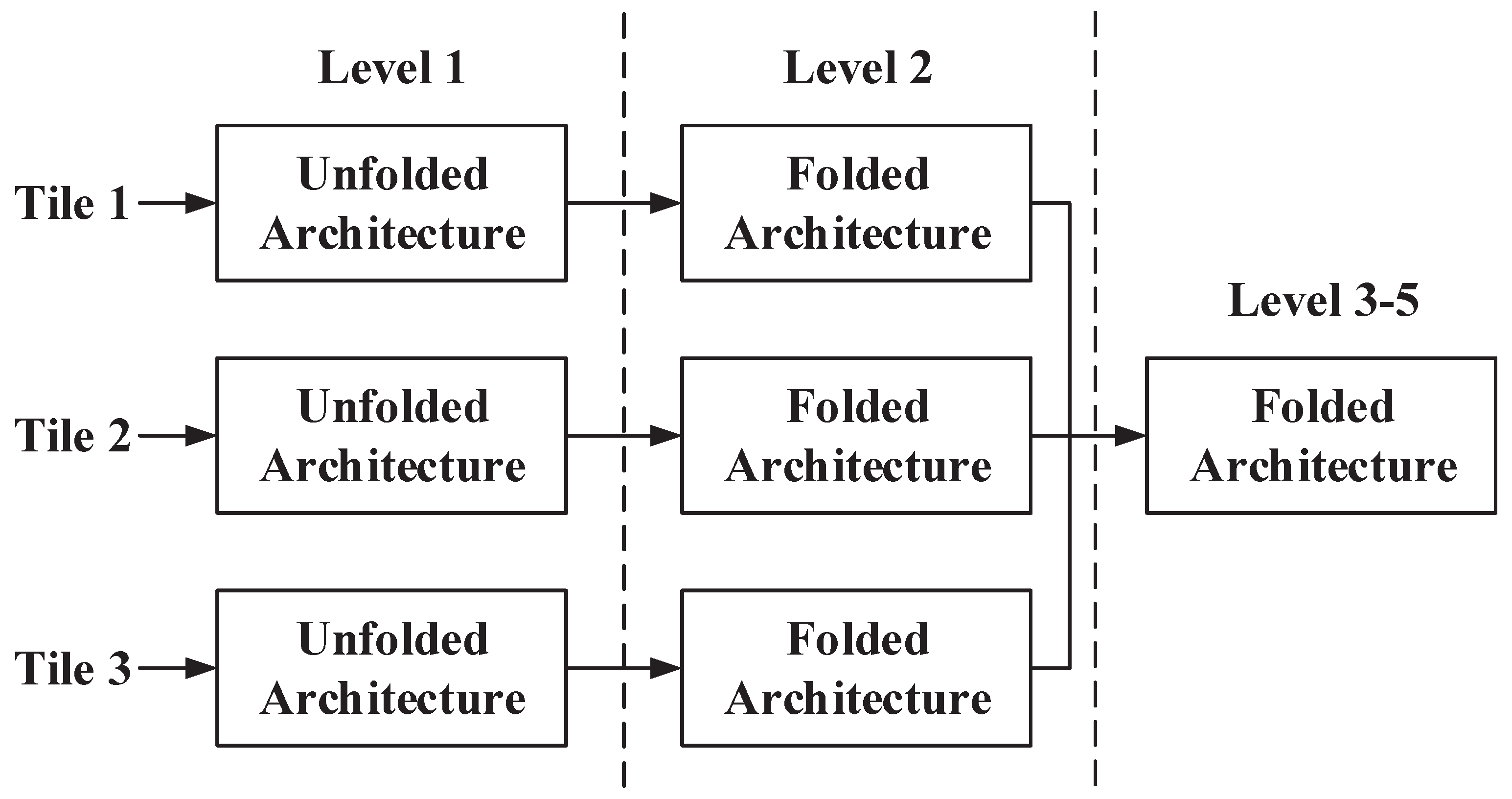 Electronics 13 04668 g007