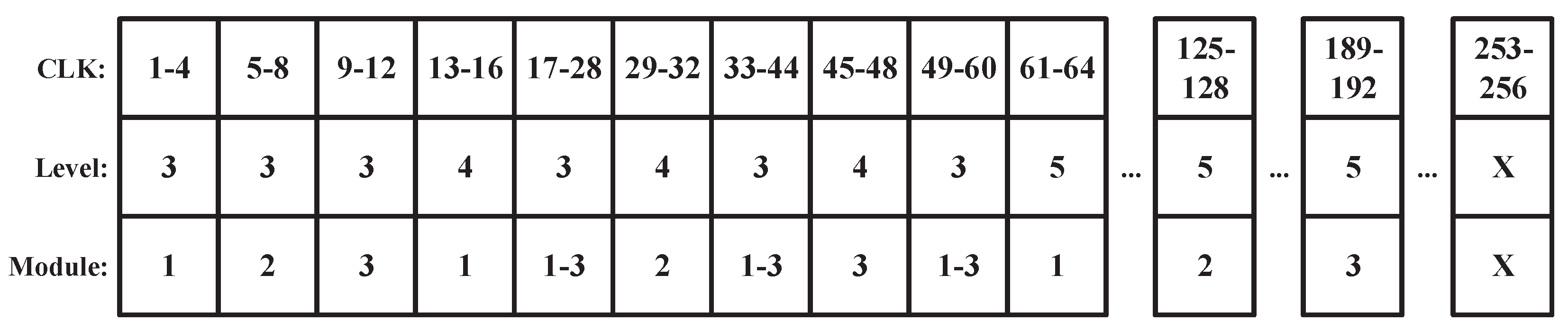 Electronics 13 04668 g008