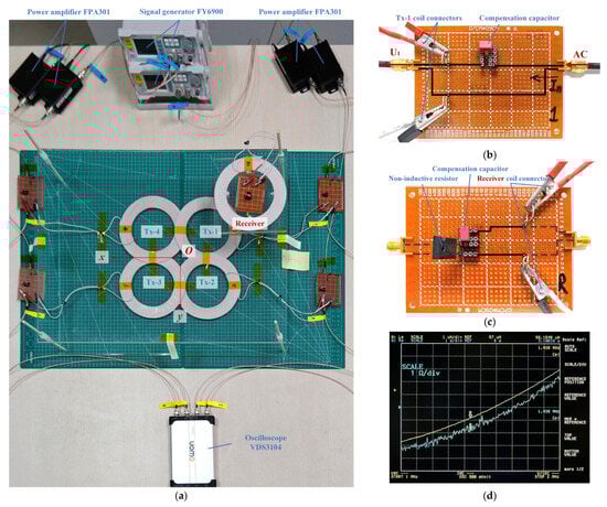 Electronics 13 04670 g005