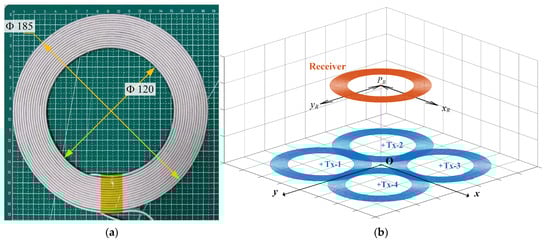 Electronics 13 04670 g006