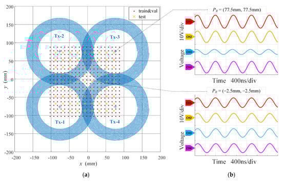 Electronics 13 04670 g007