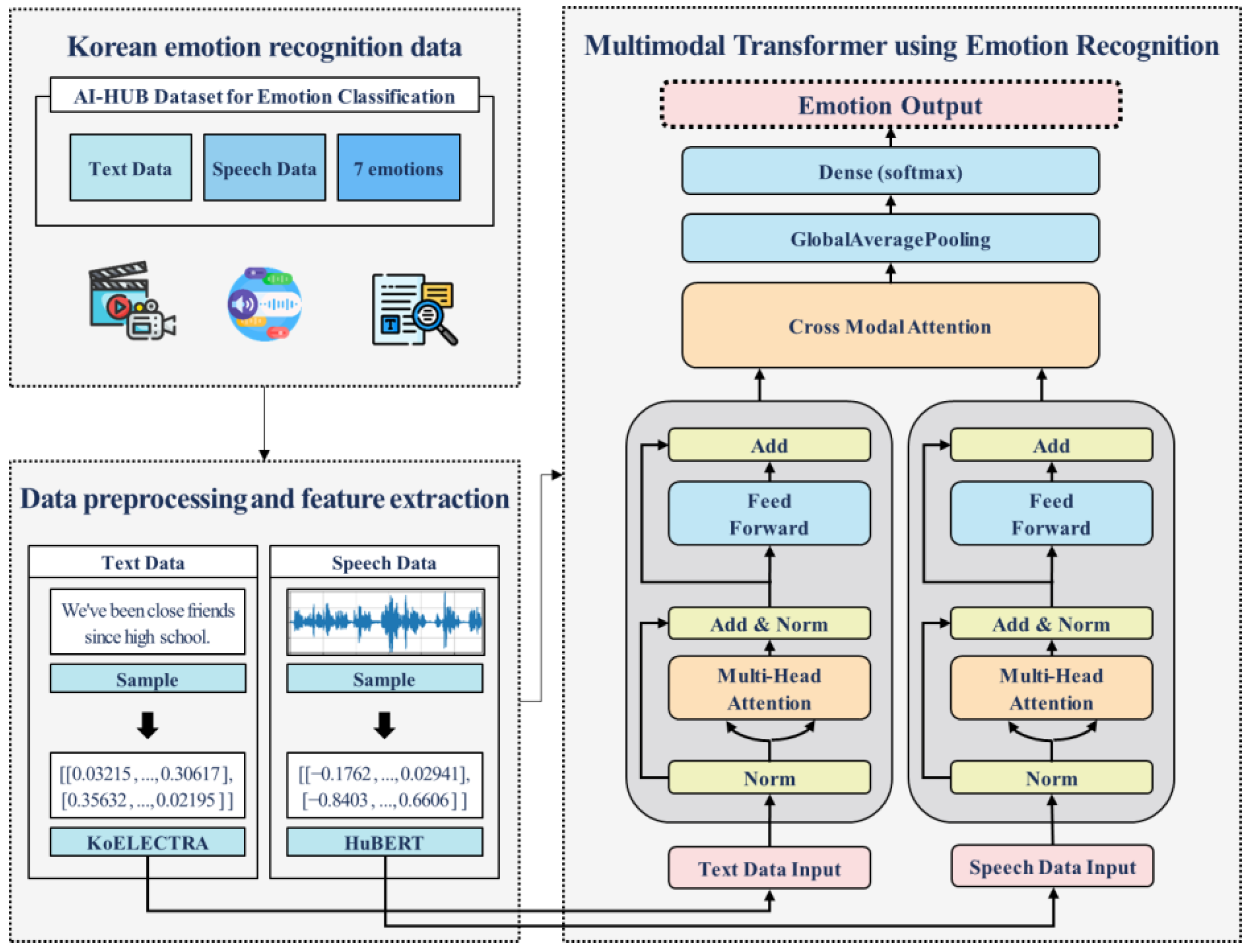 Electronics 13 04674 g001