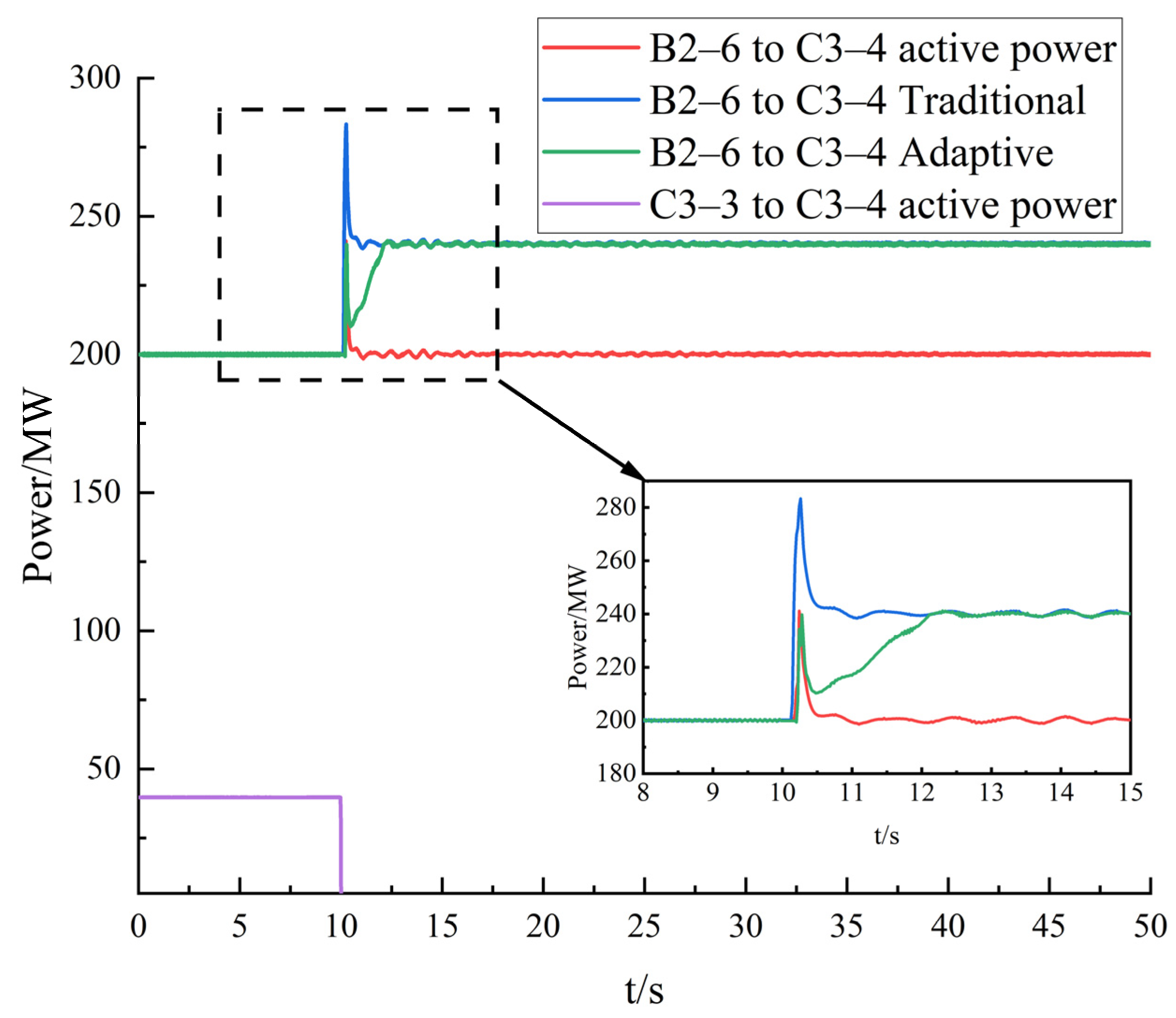 Electronics 13 04679 g004