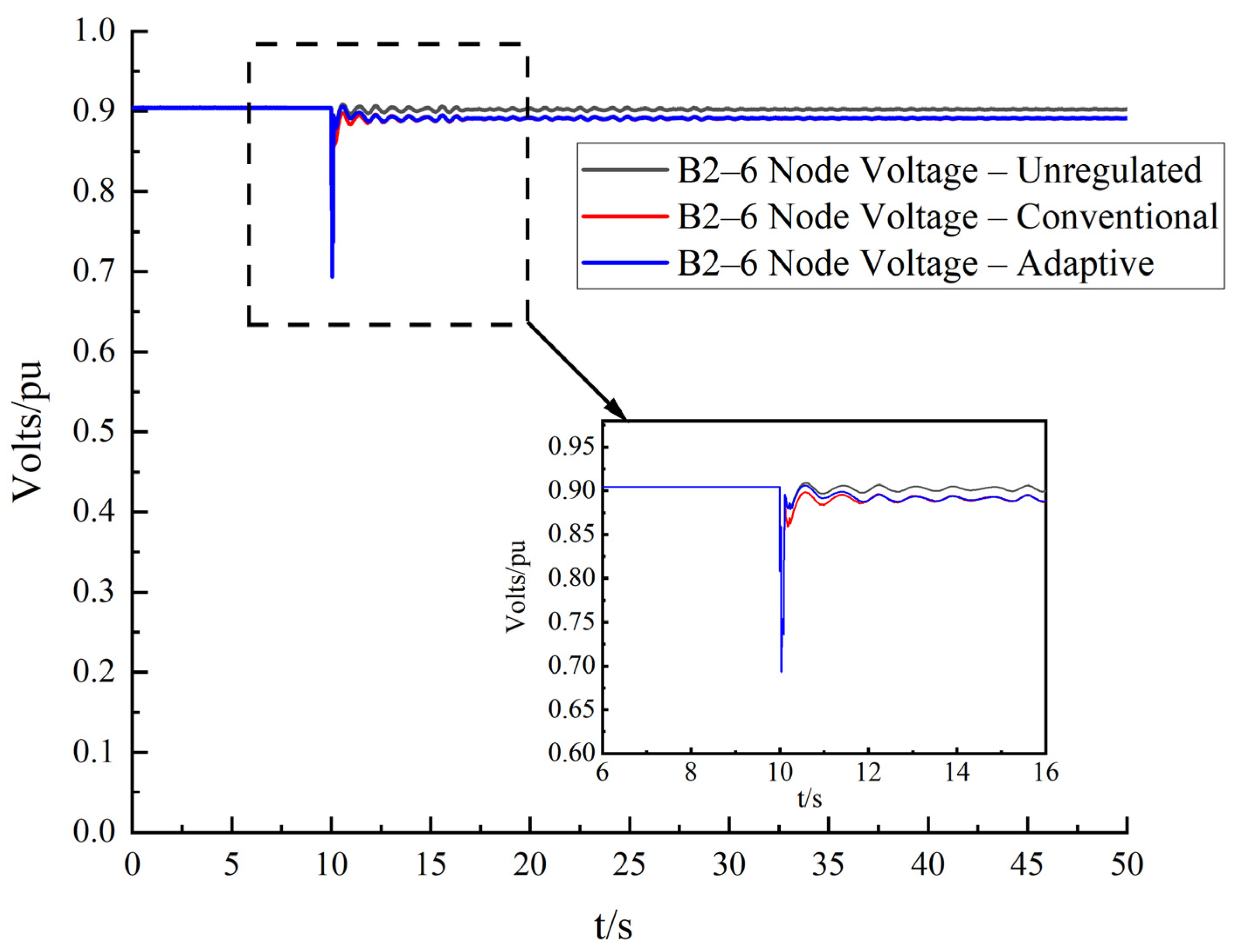 Electronics 13 04679 g006