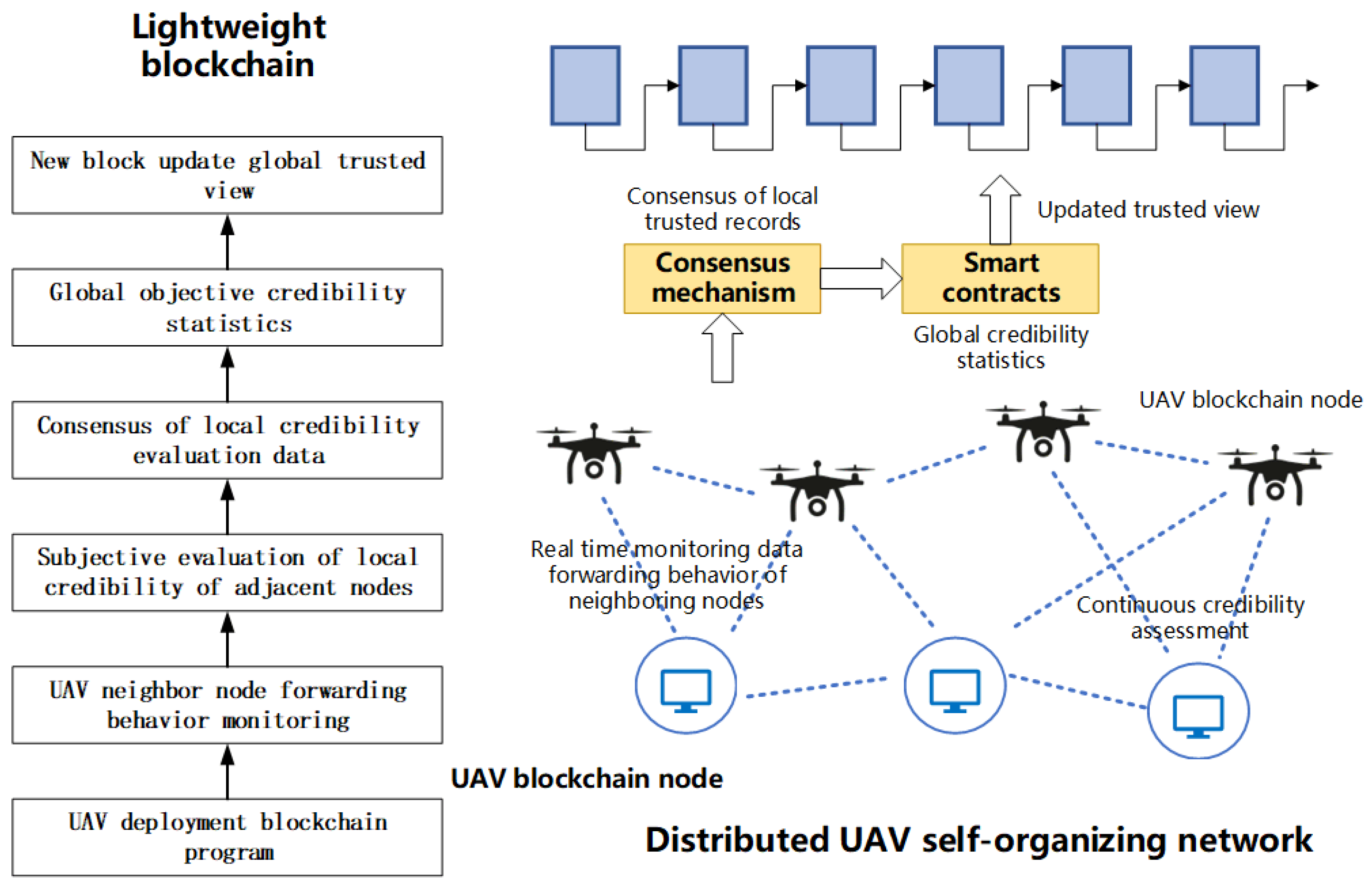 Electronics 13 04680 g007