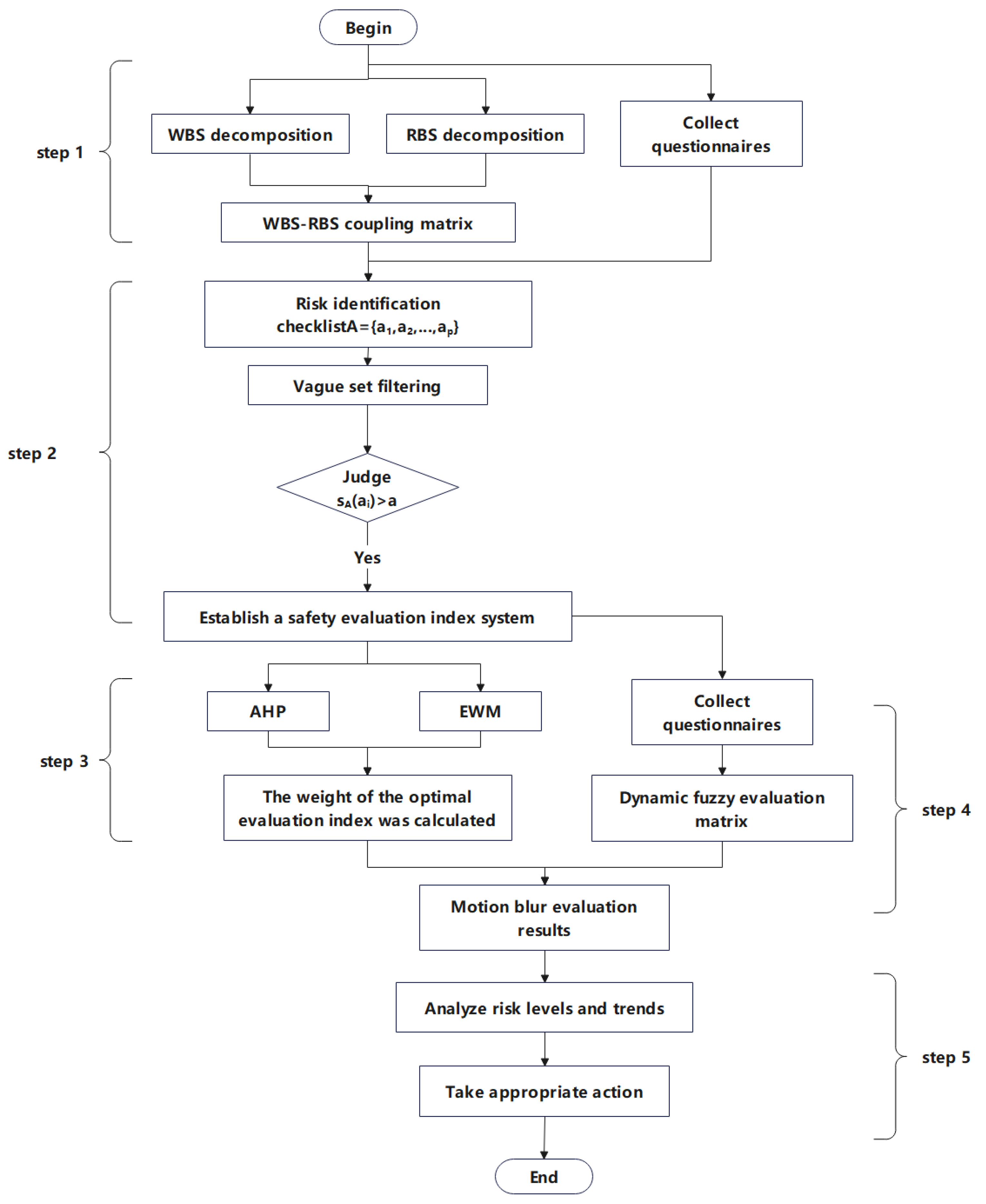 Electronics 13 04682 g001