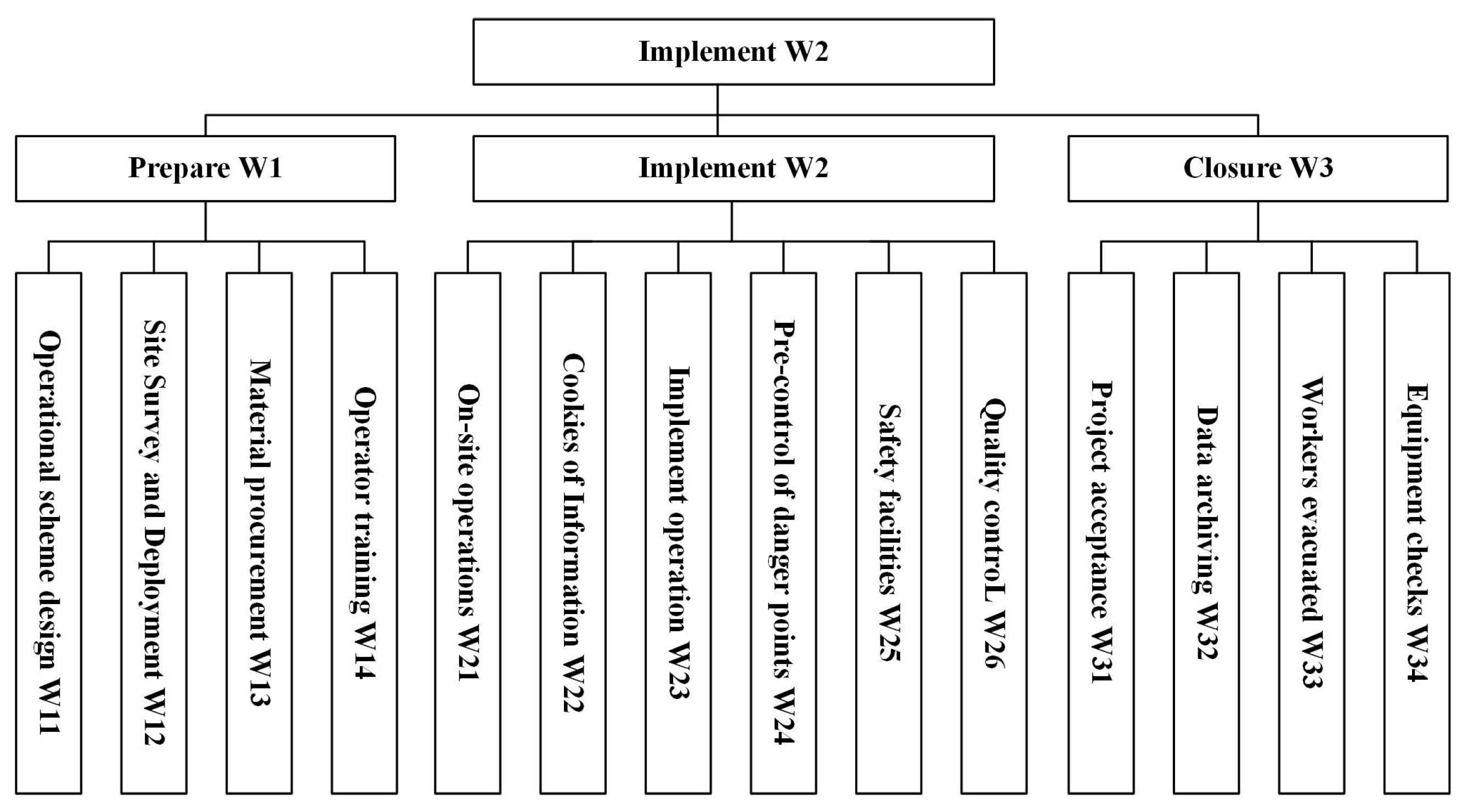 Electronics 13 04682 g002