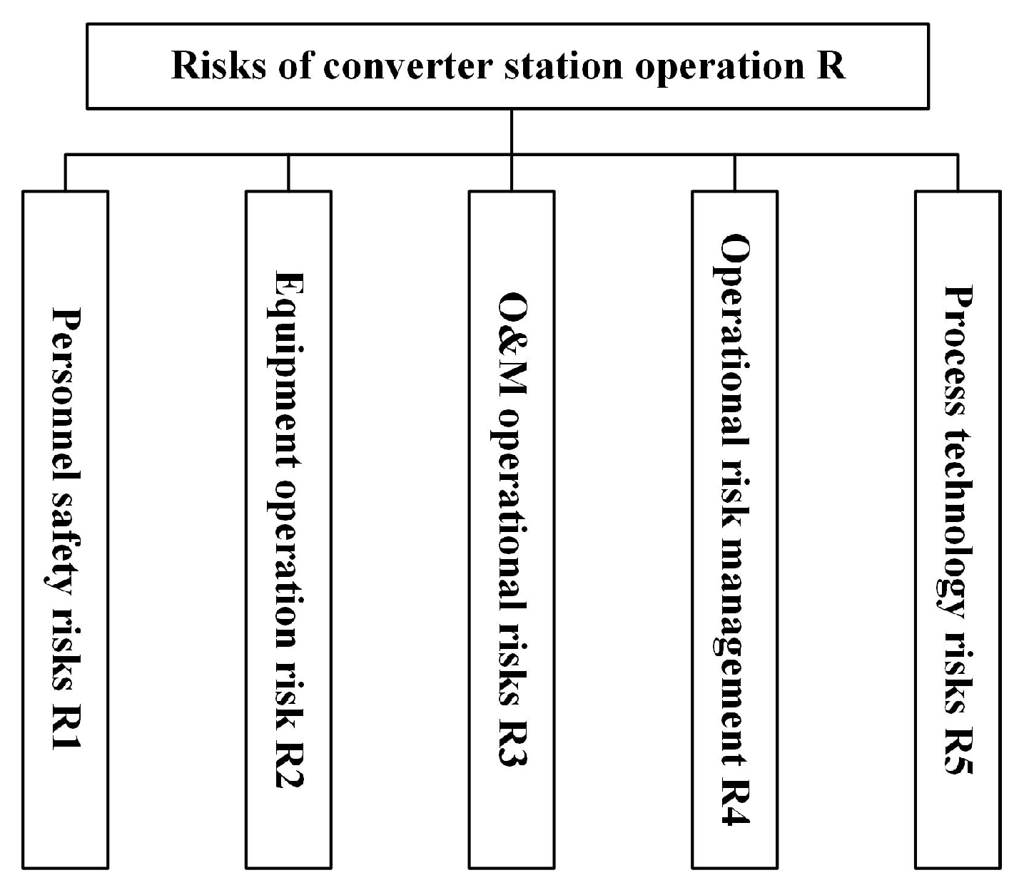 Electronics 13 04682 g003