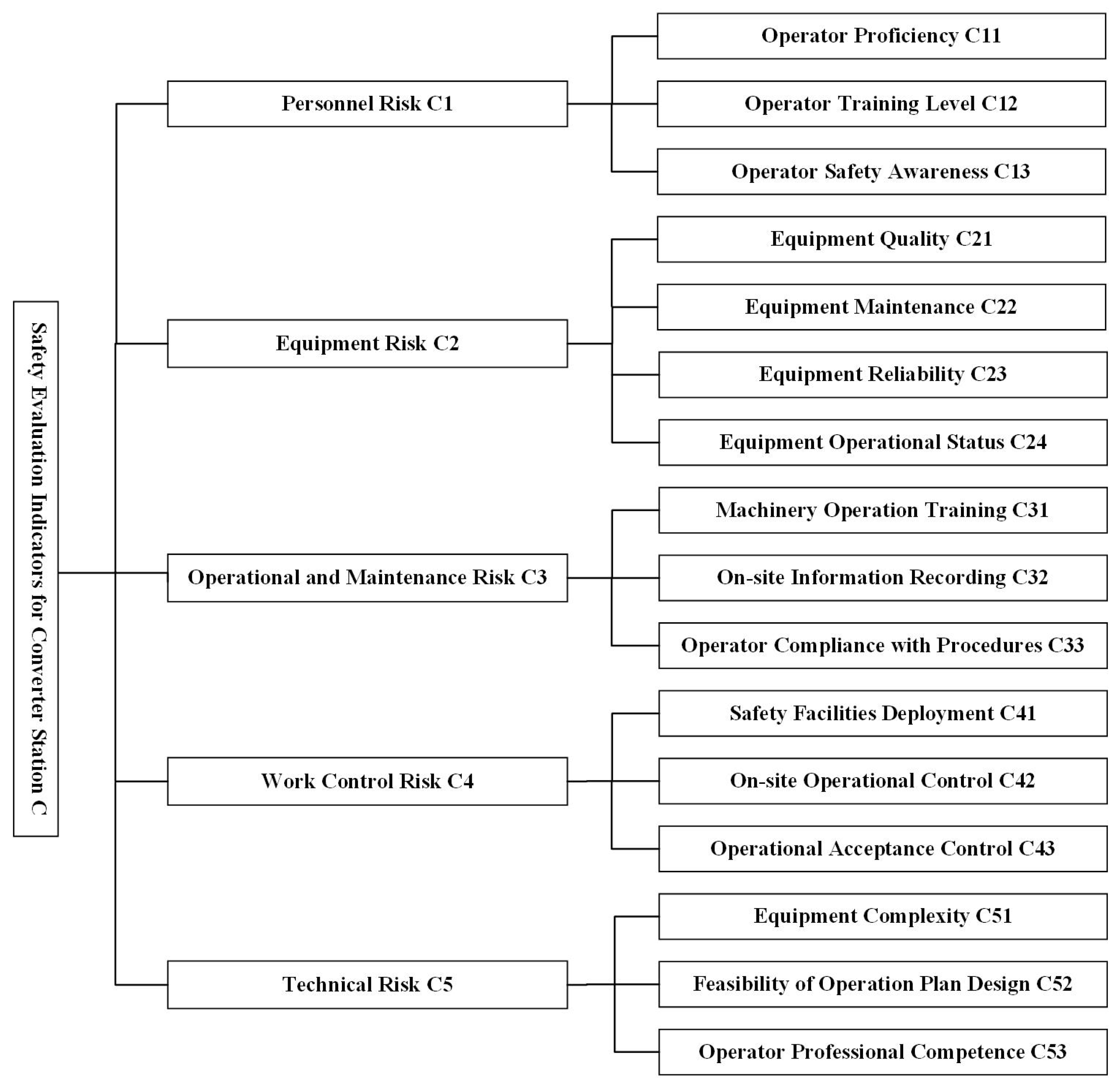 Electronics 13 04682 g004