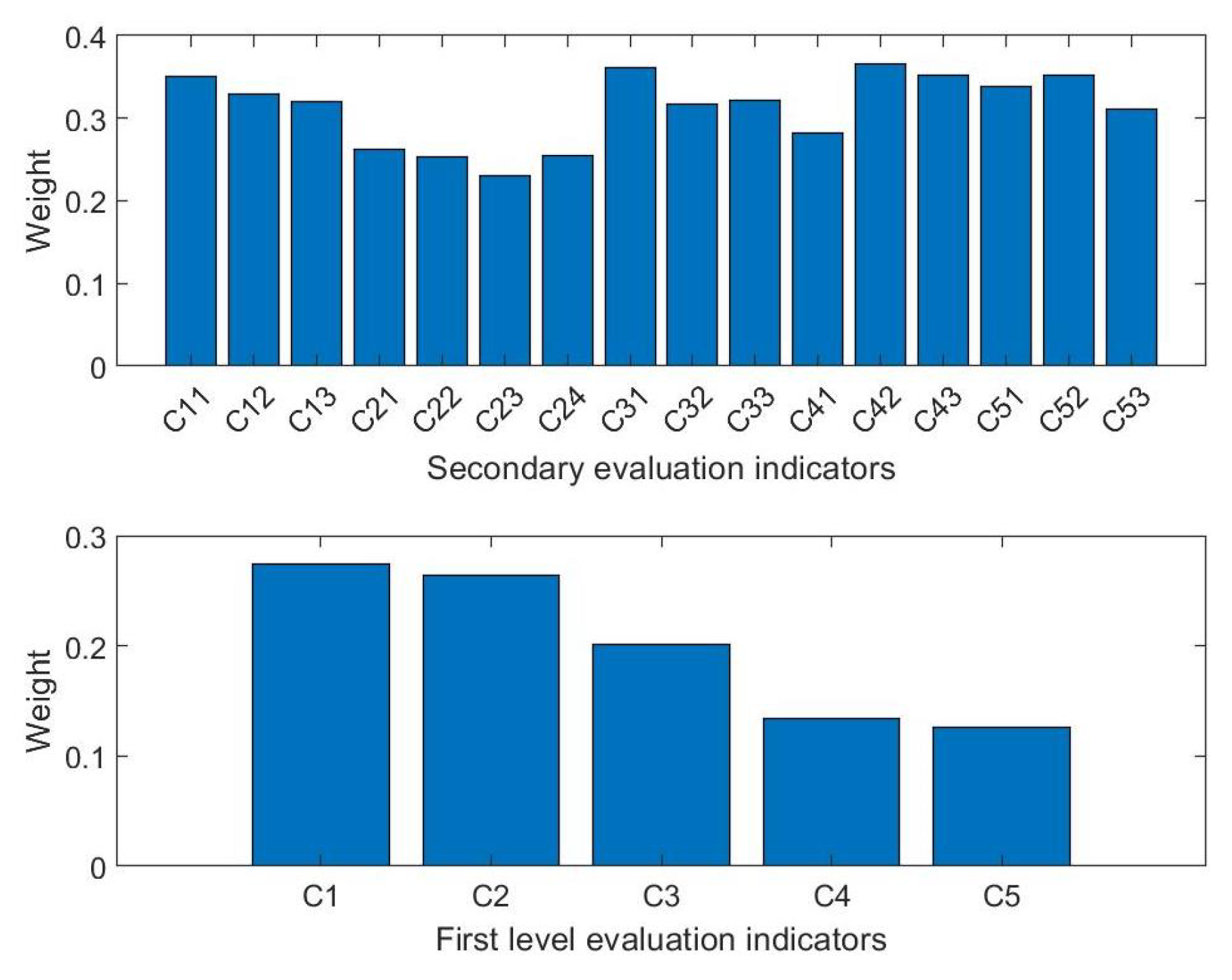 Electronics 13 04682 g005