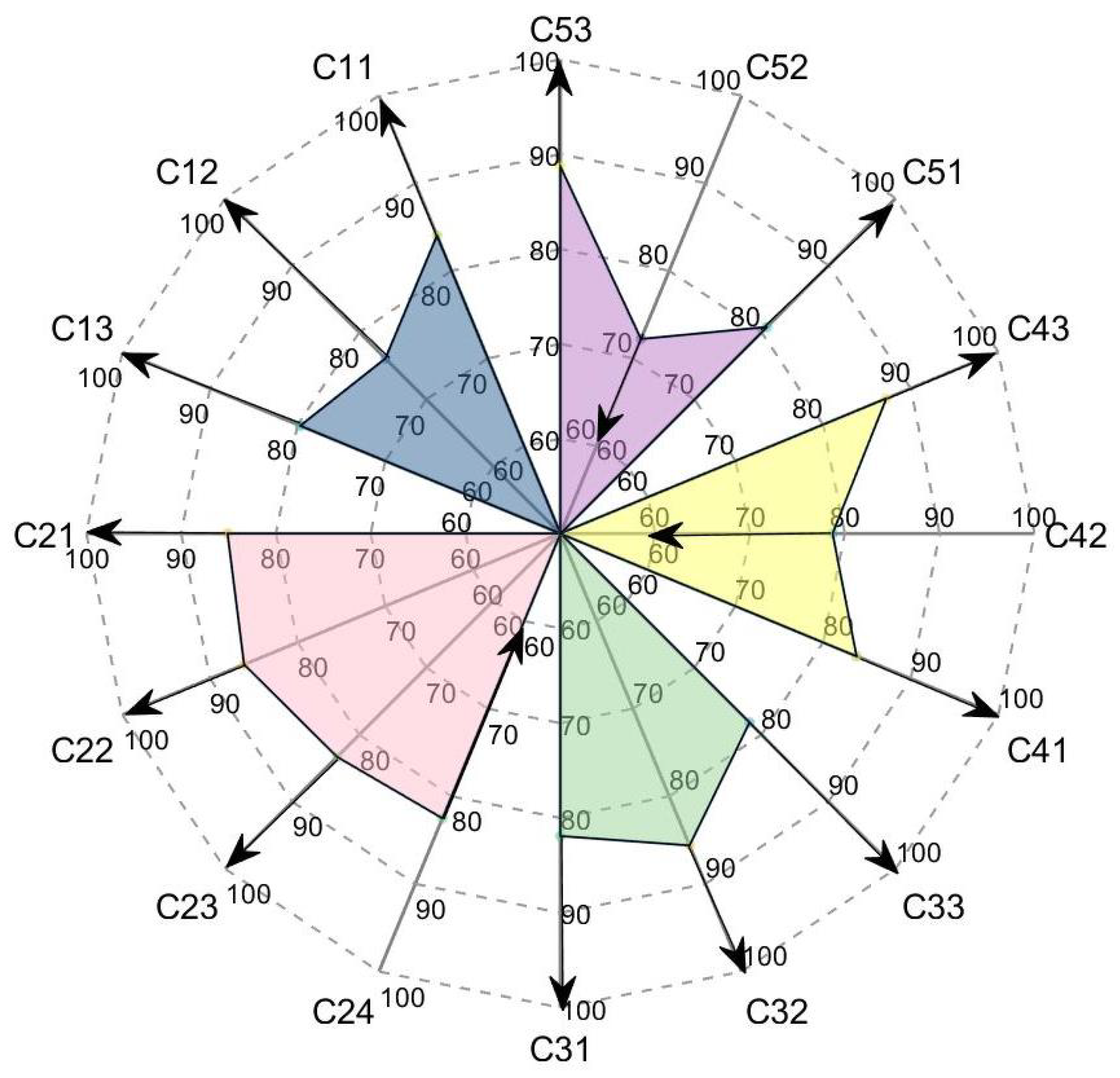 Electronics 13 04682 g006