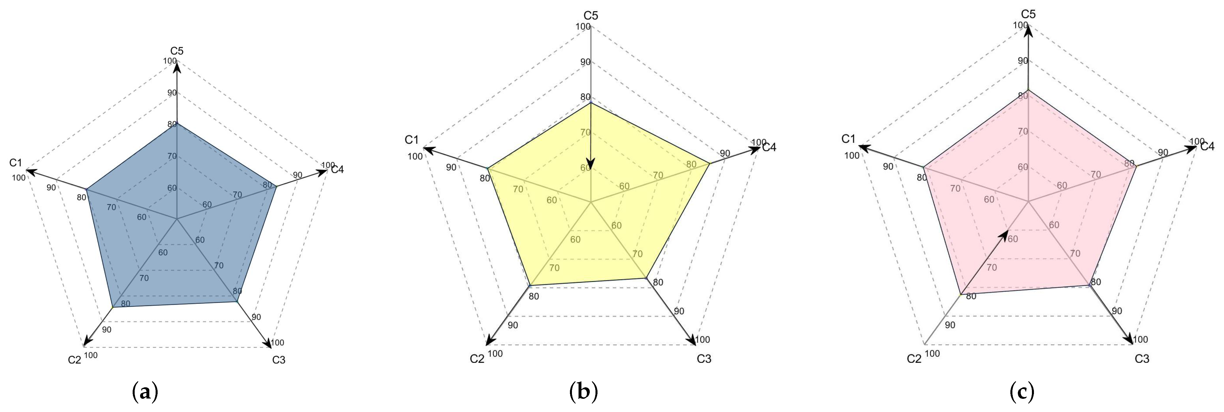 Electronics 13 04682 g007