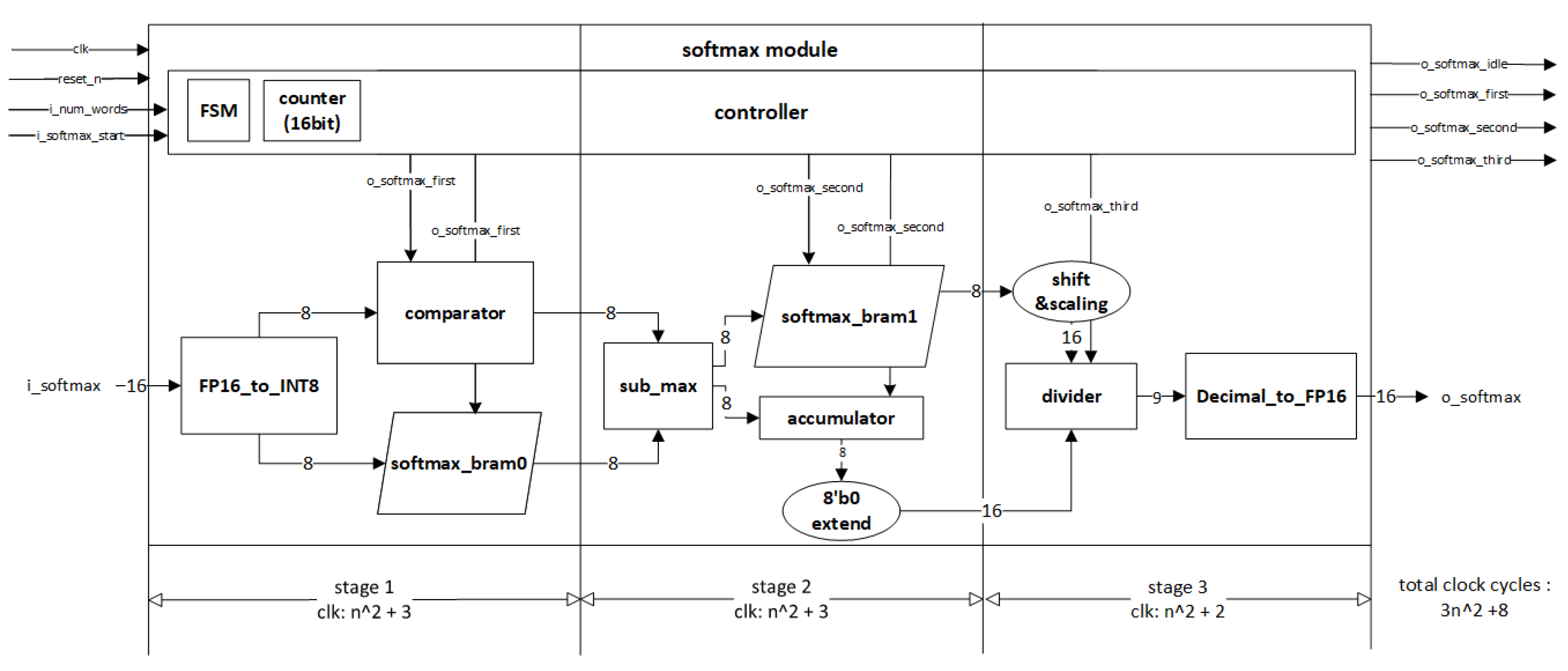 Electronics 13 04683 g006