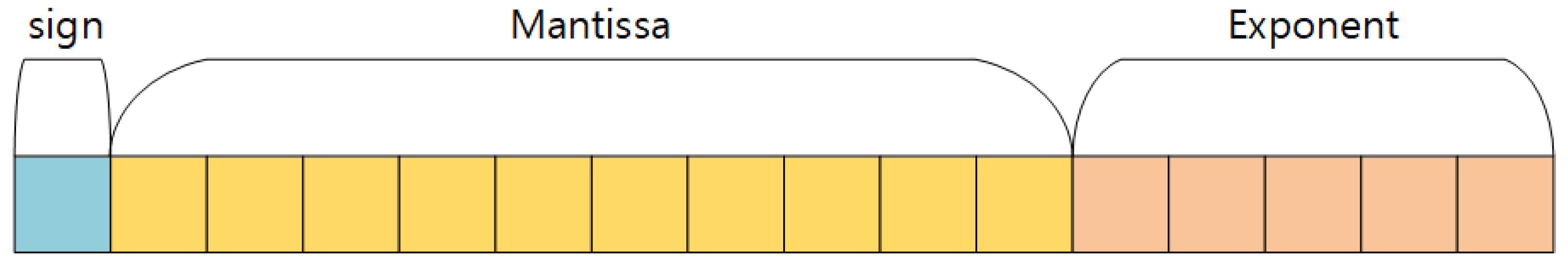 Electronics 13 04683 g007