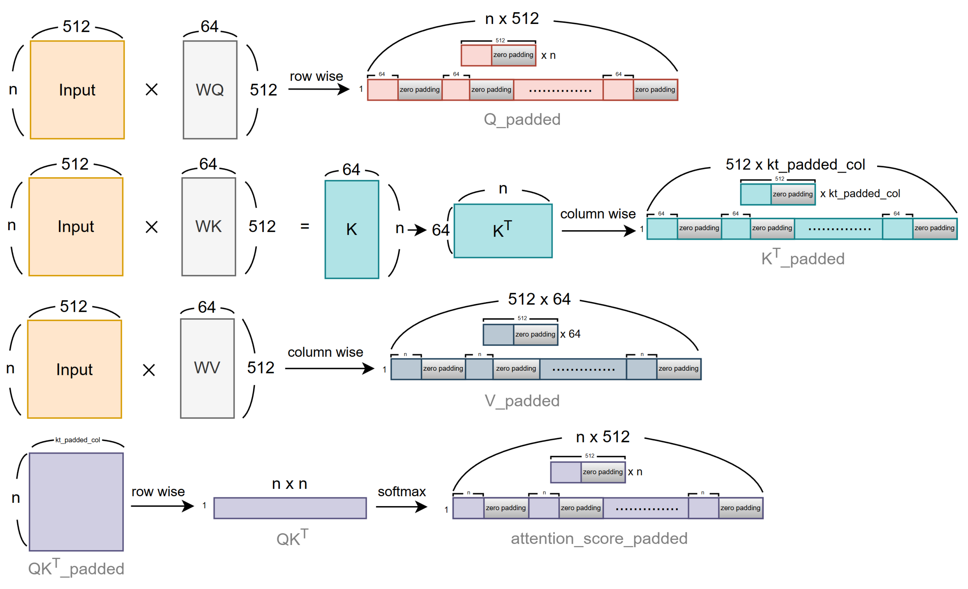 Electronics 13 04683 g008