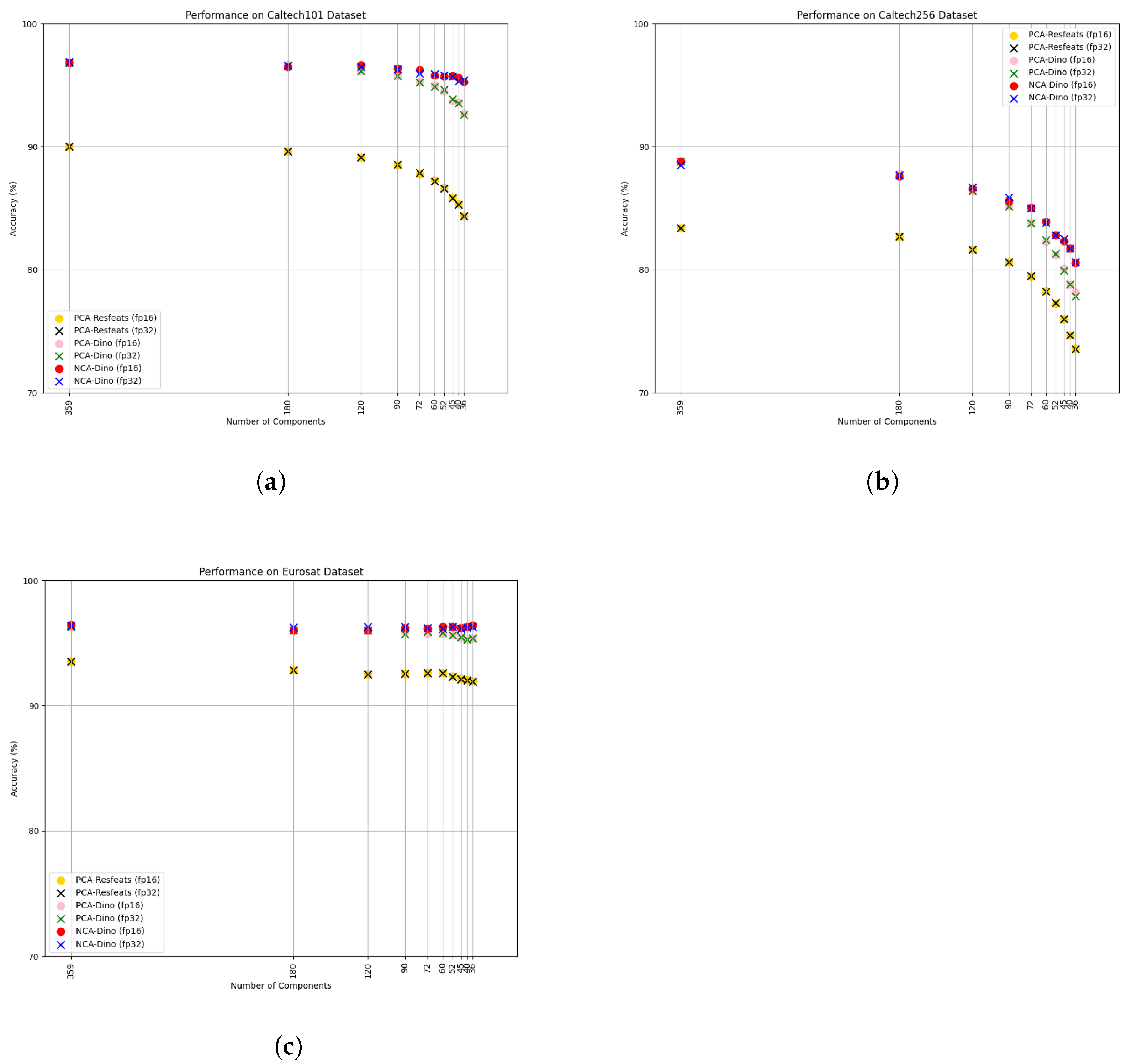 Electronics 13 04694 g006