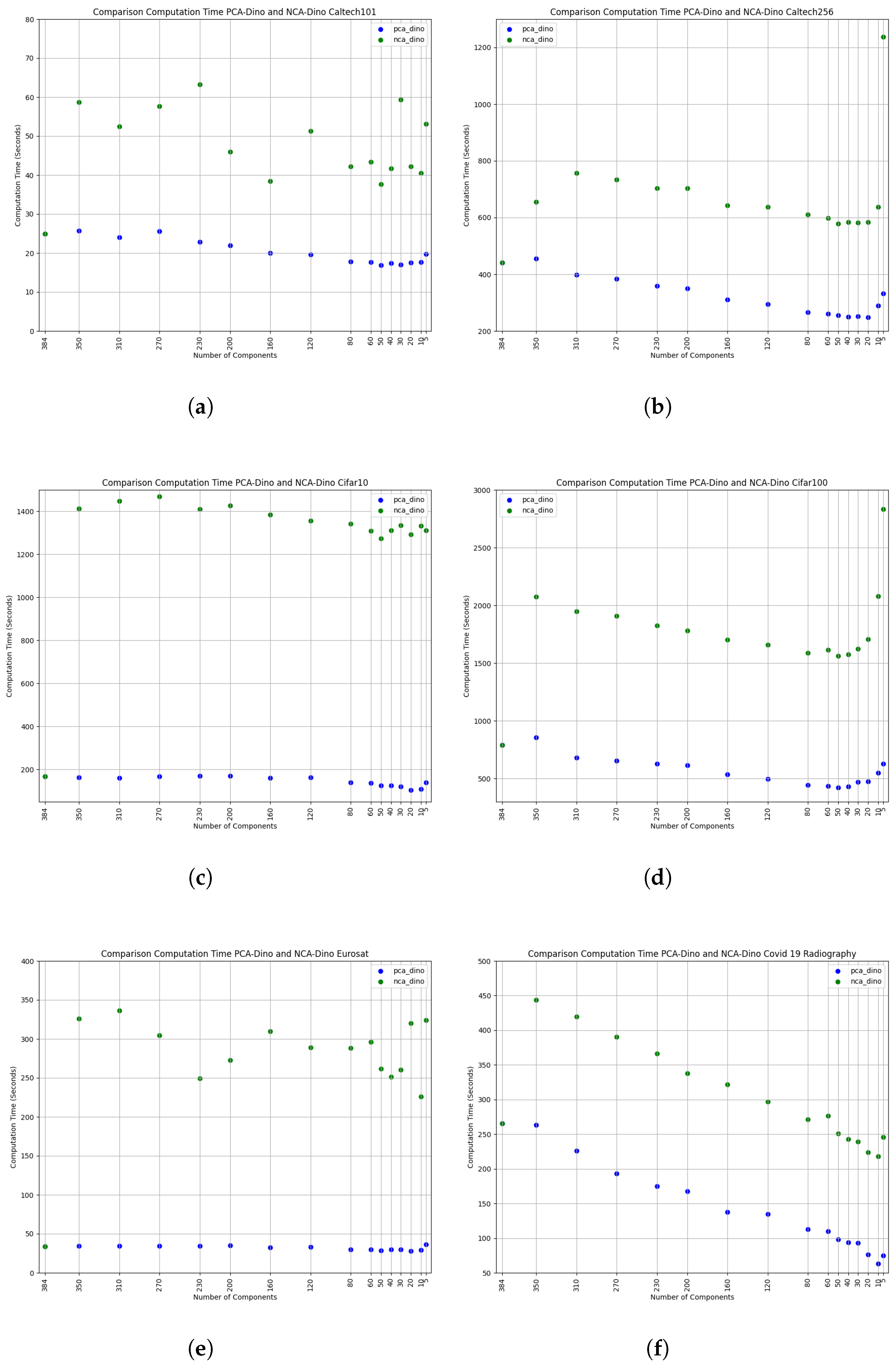 Electronics 13 04694 g007