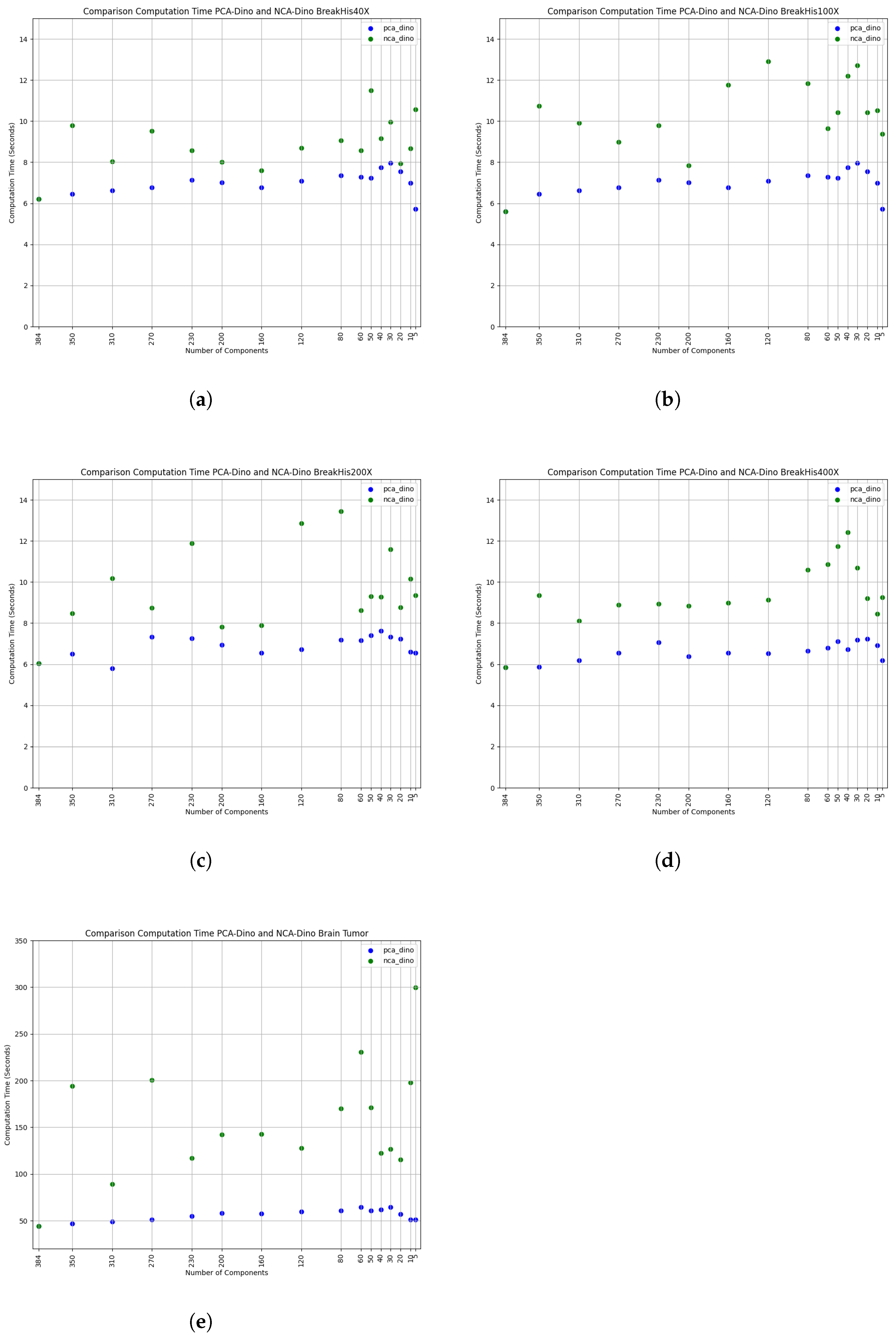 Electronics 13 04694 g008