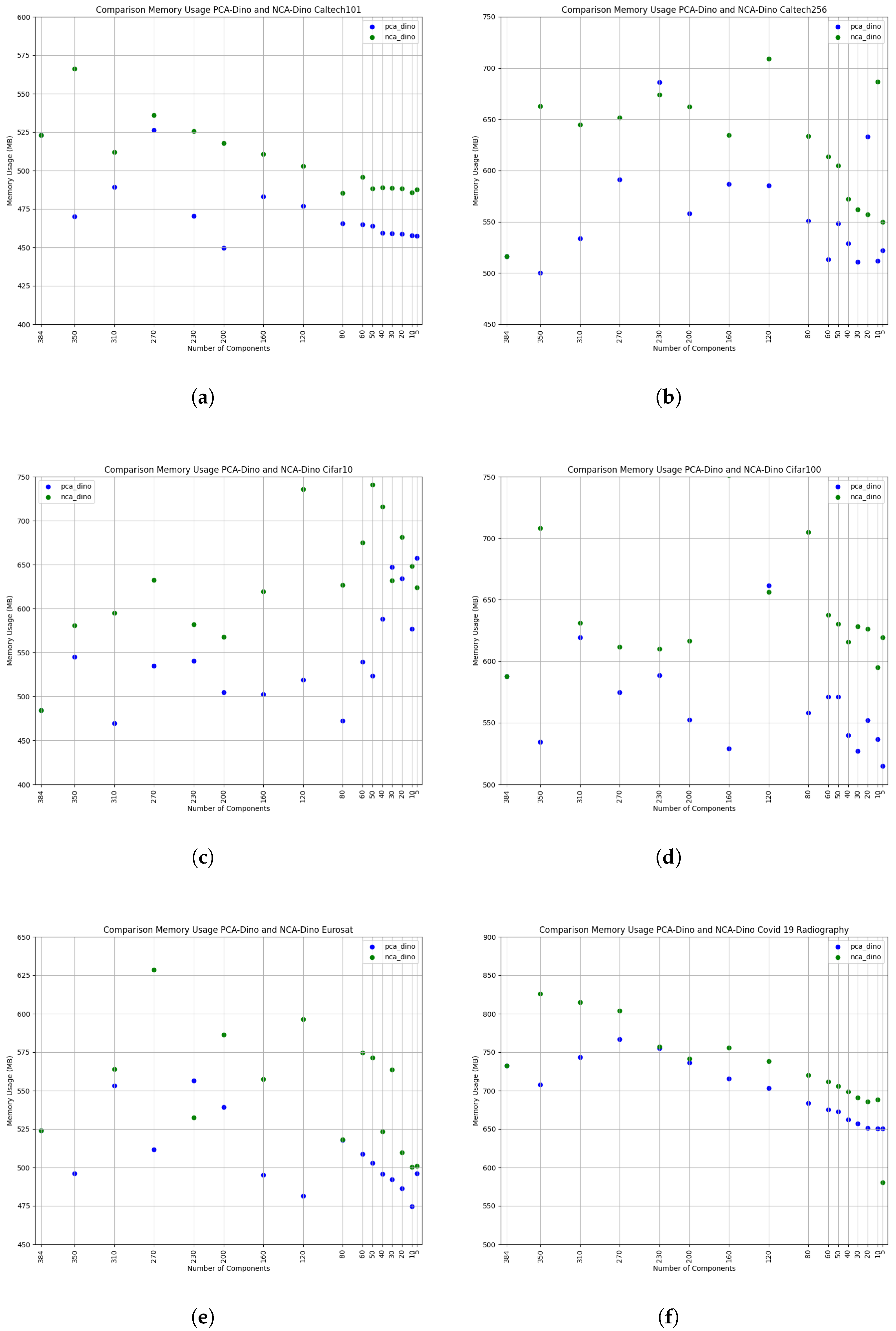 Electronics 13 04694 g009