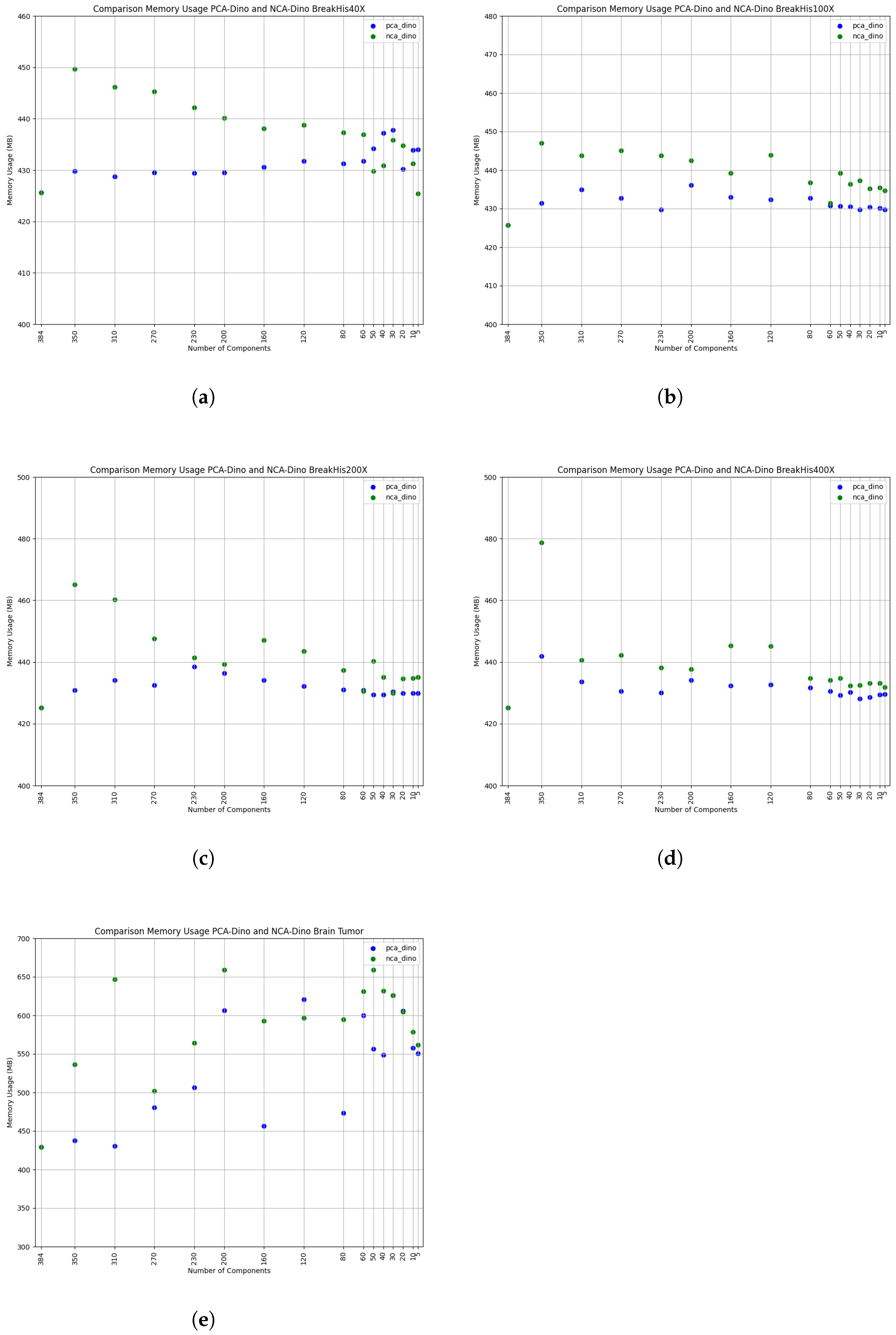 Electronics 13 04694 g010