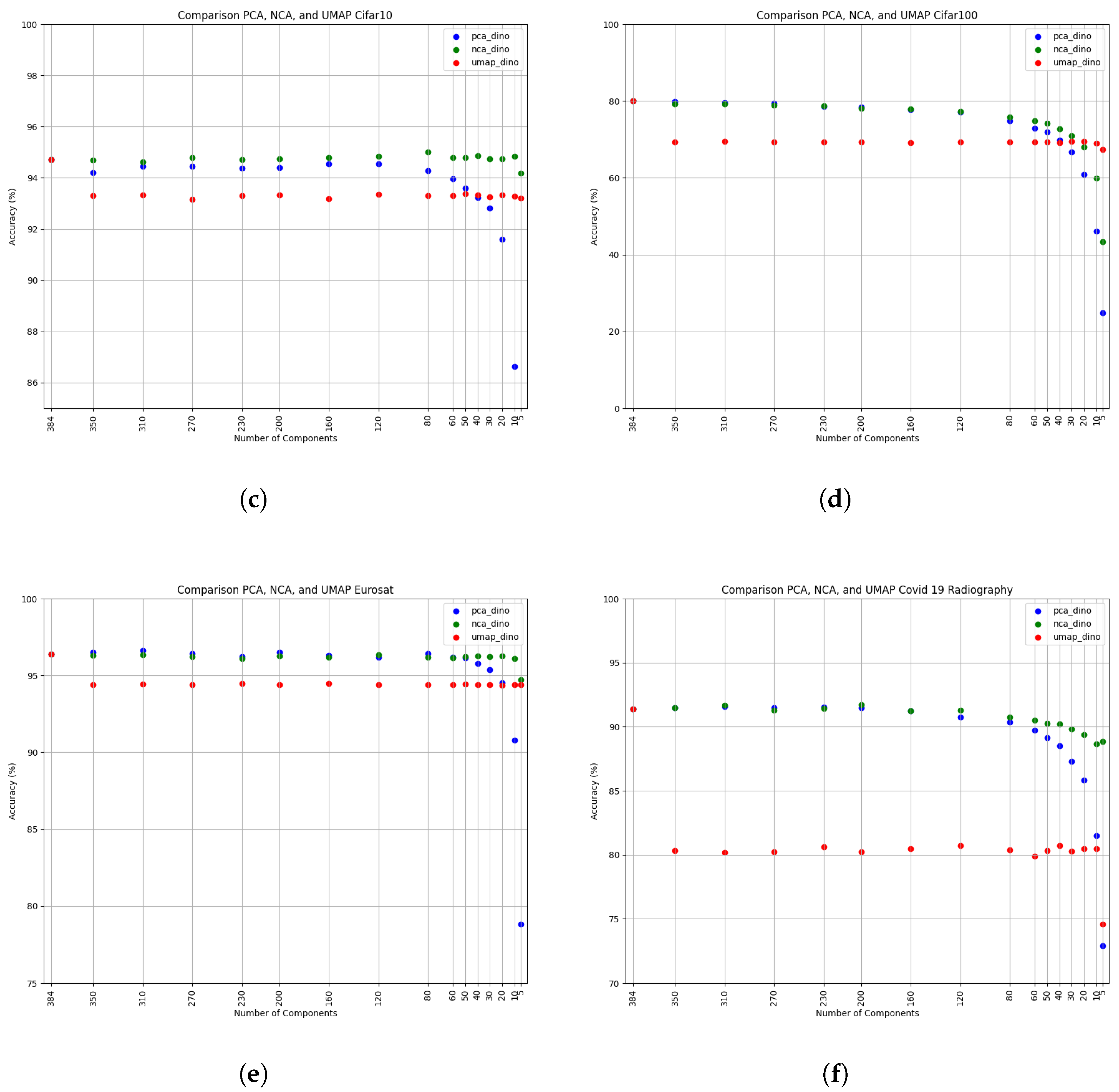 Electronics 13 04694 g011b