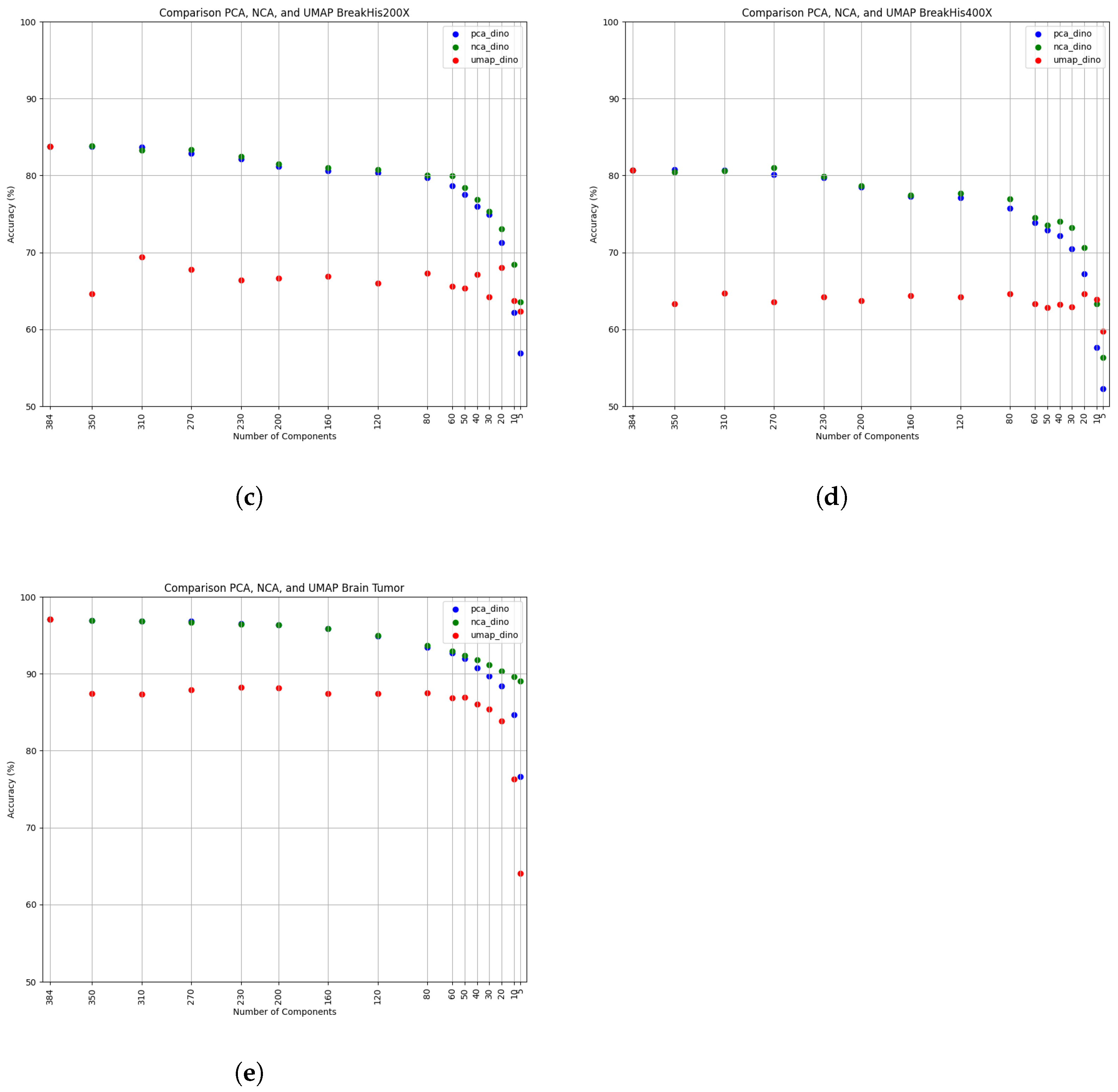 Electronics 13 04694 g012b