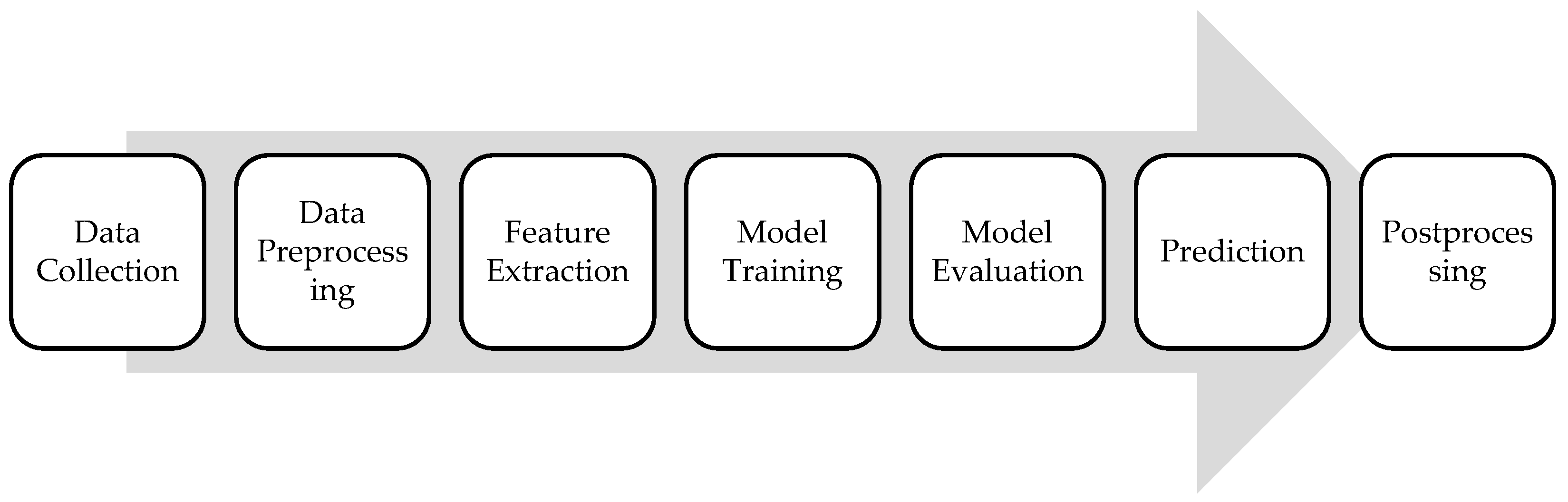 Electronics 13 04697 g002