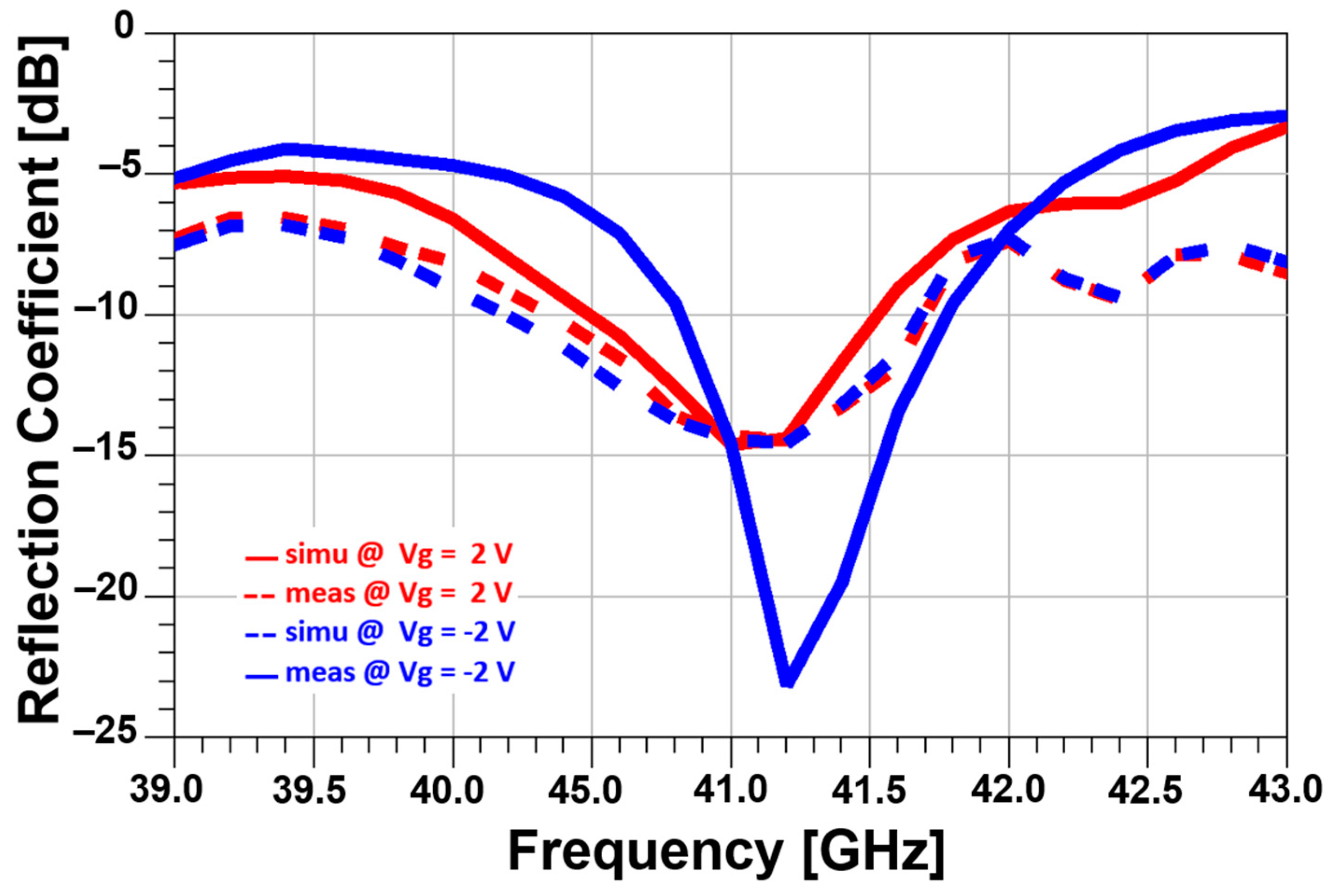Electronics 13 04698 g010