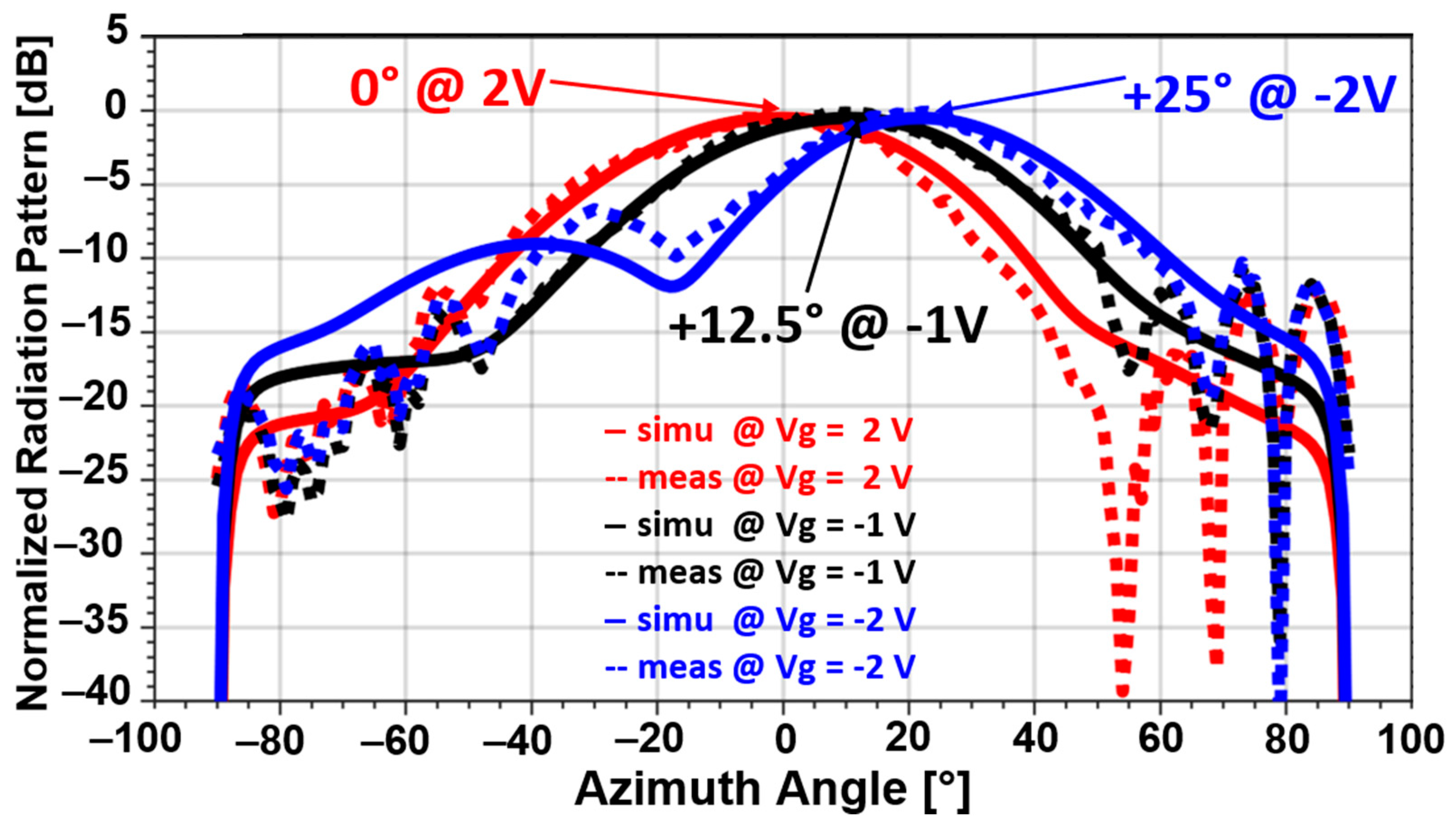 Electronics 13 04698 g011
