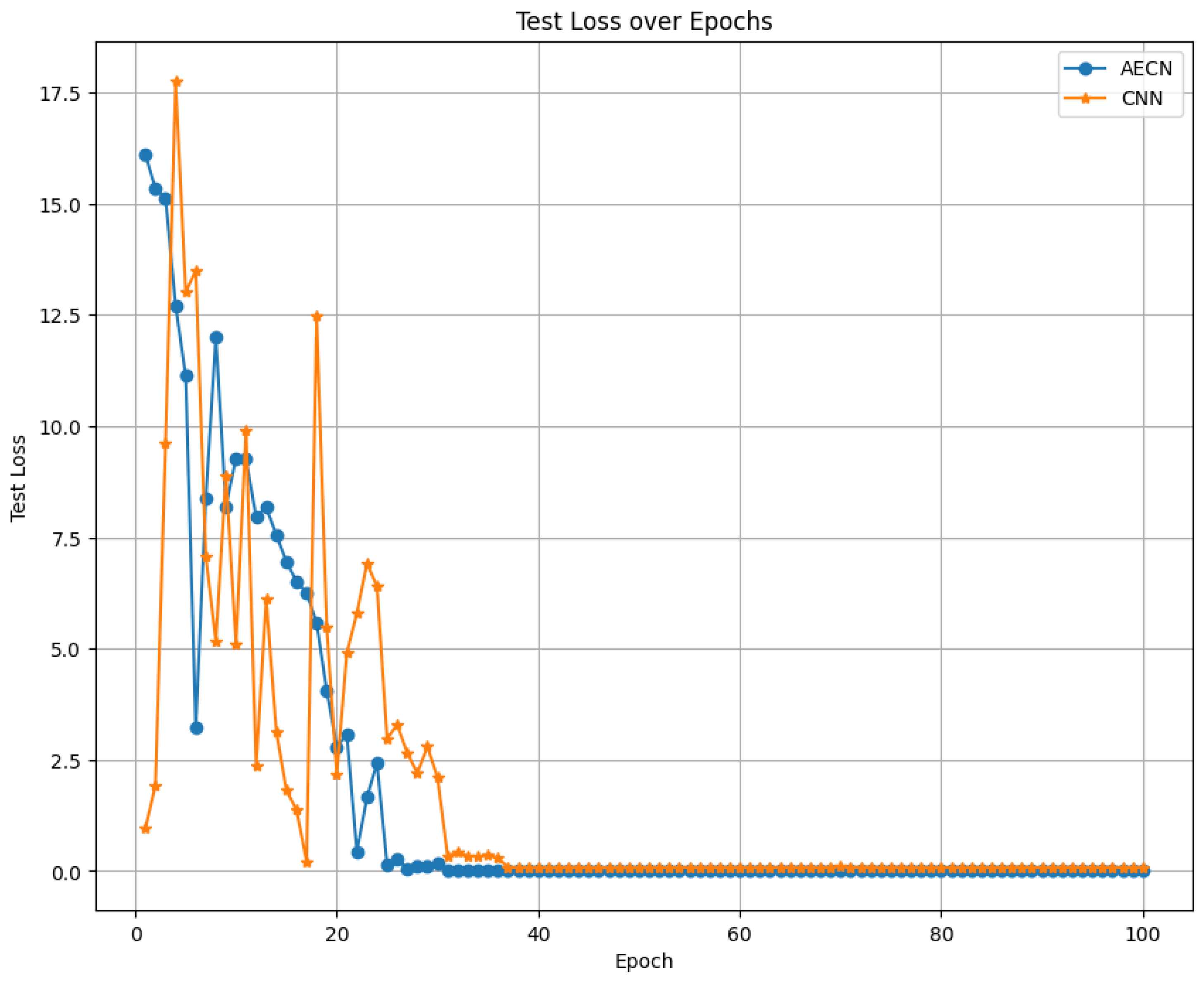 Electronics 13 04699 g005