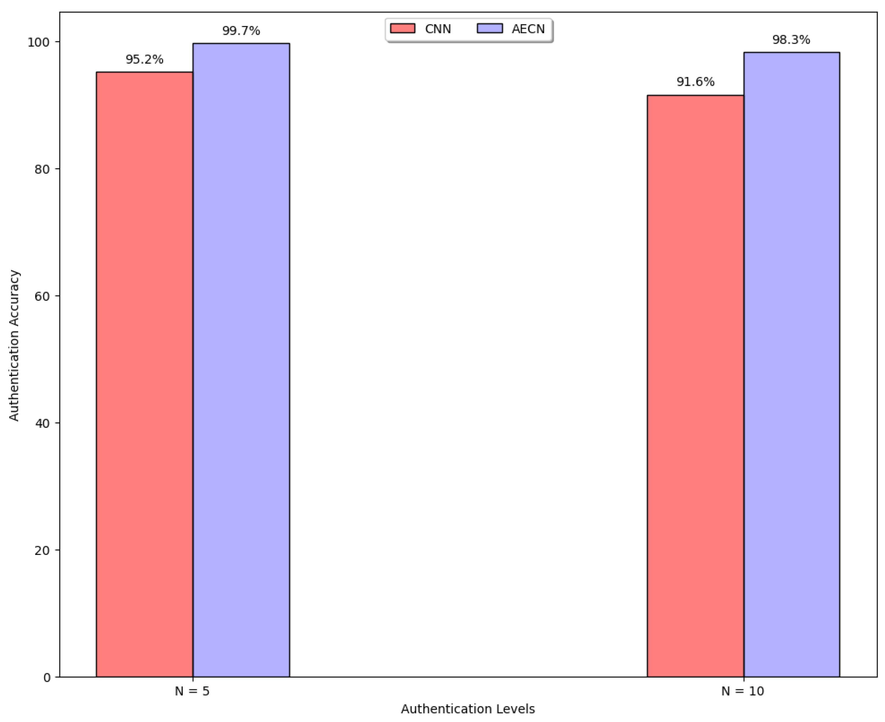 Electronics 13 04699 g006