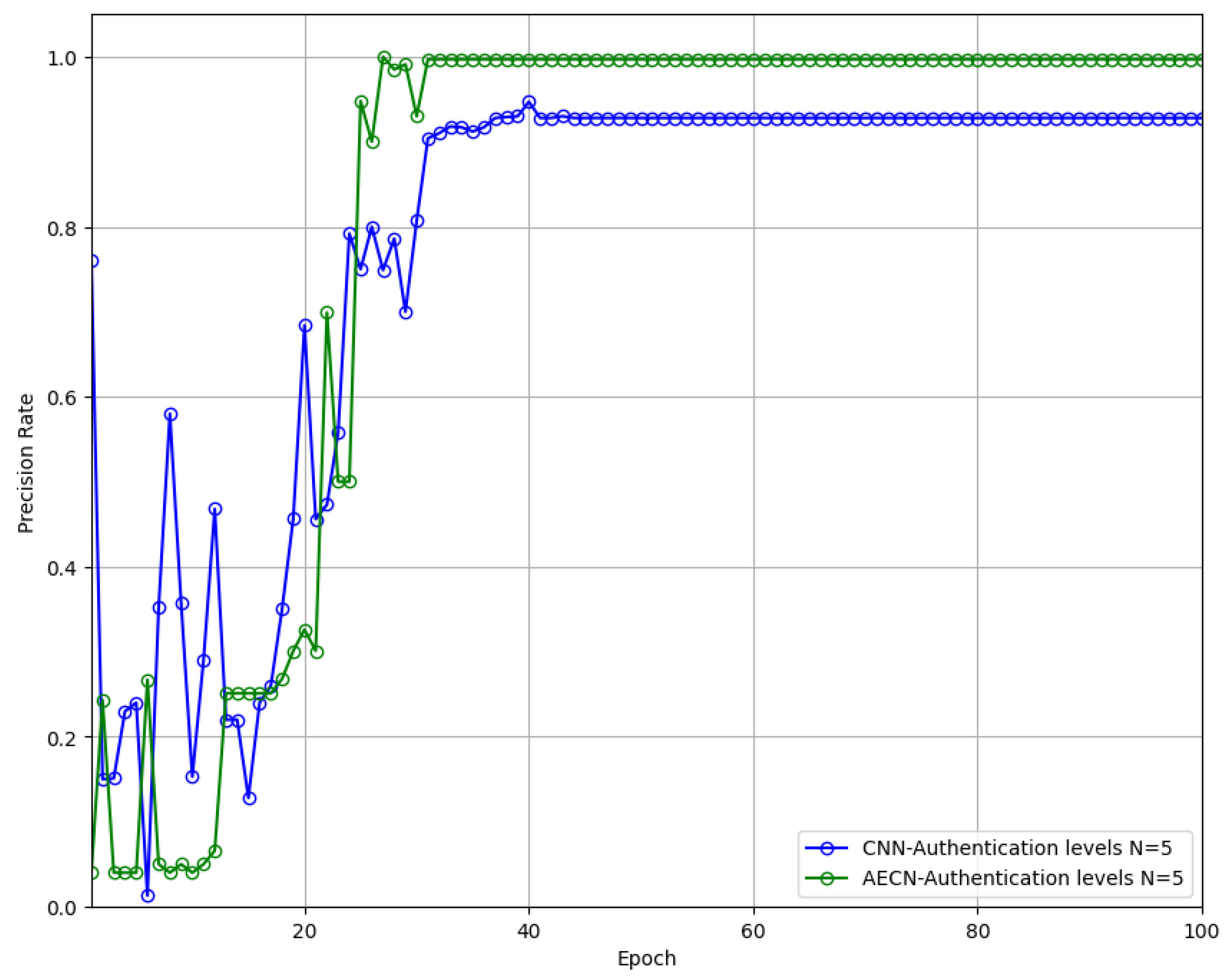 Electronics 13 04699 g007