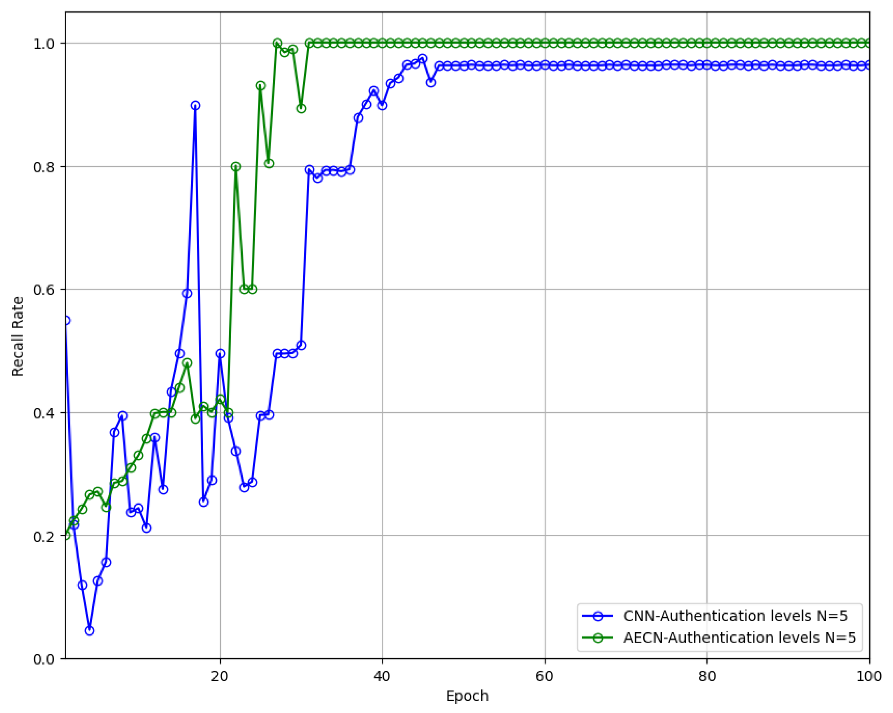 Electronics 13 04699 g008