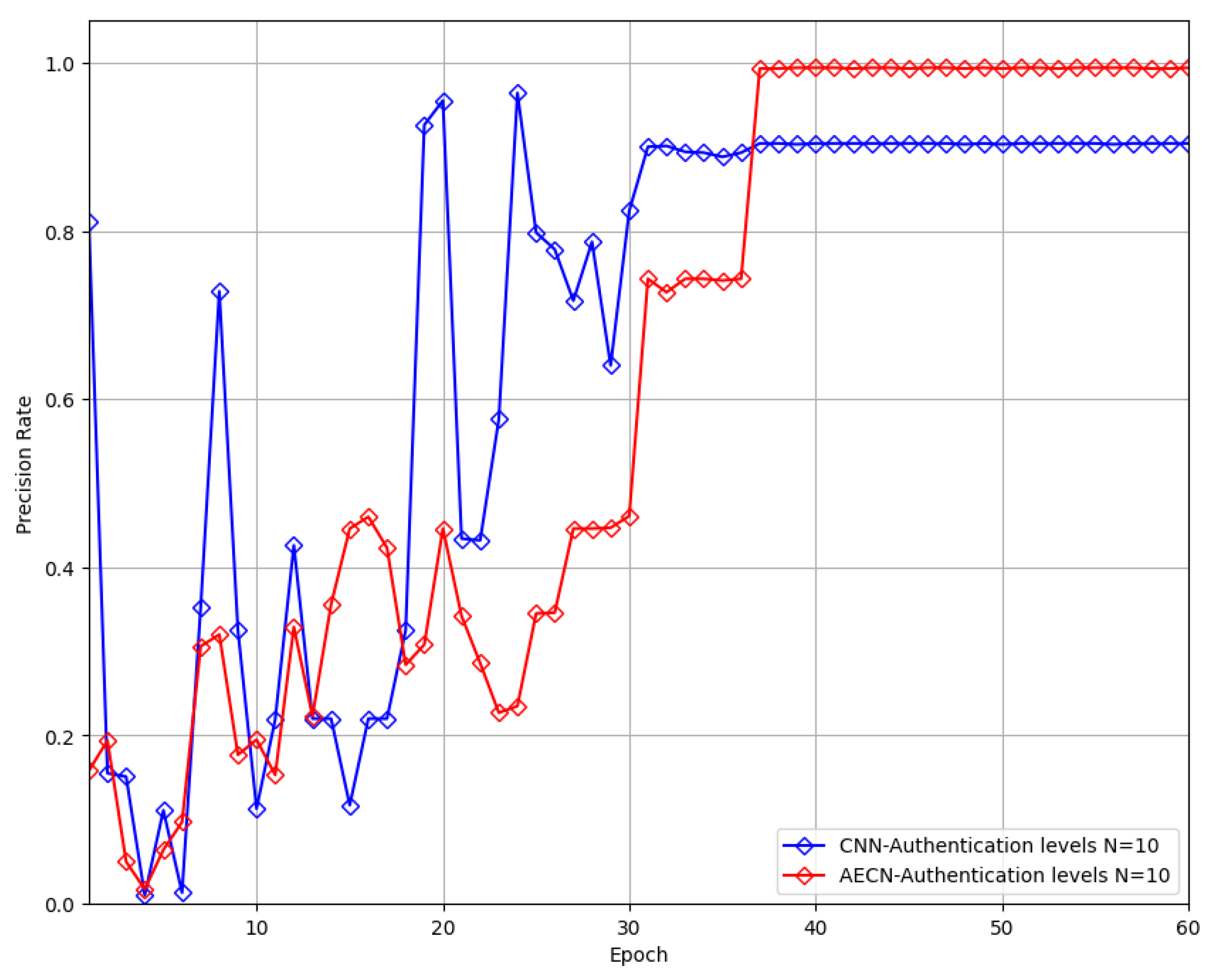 Electronics 13 04699 g009