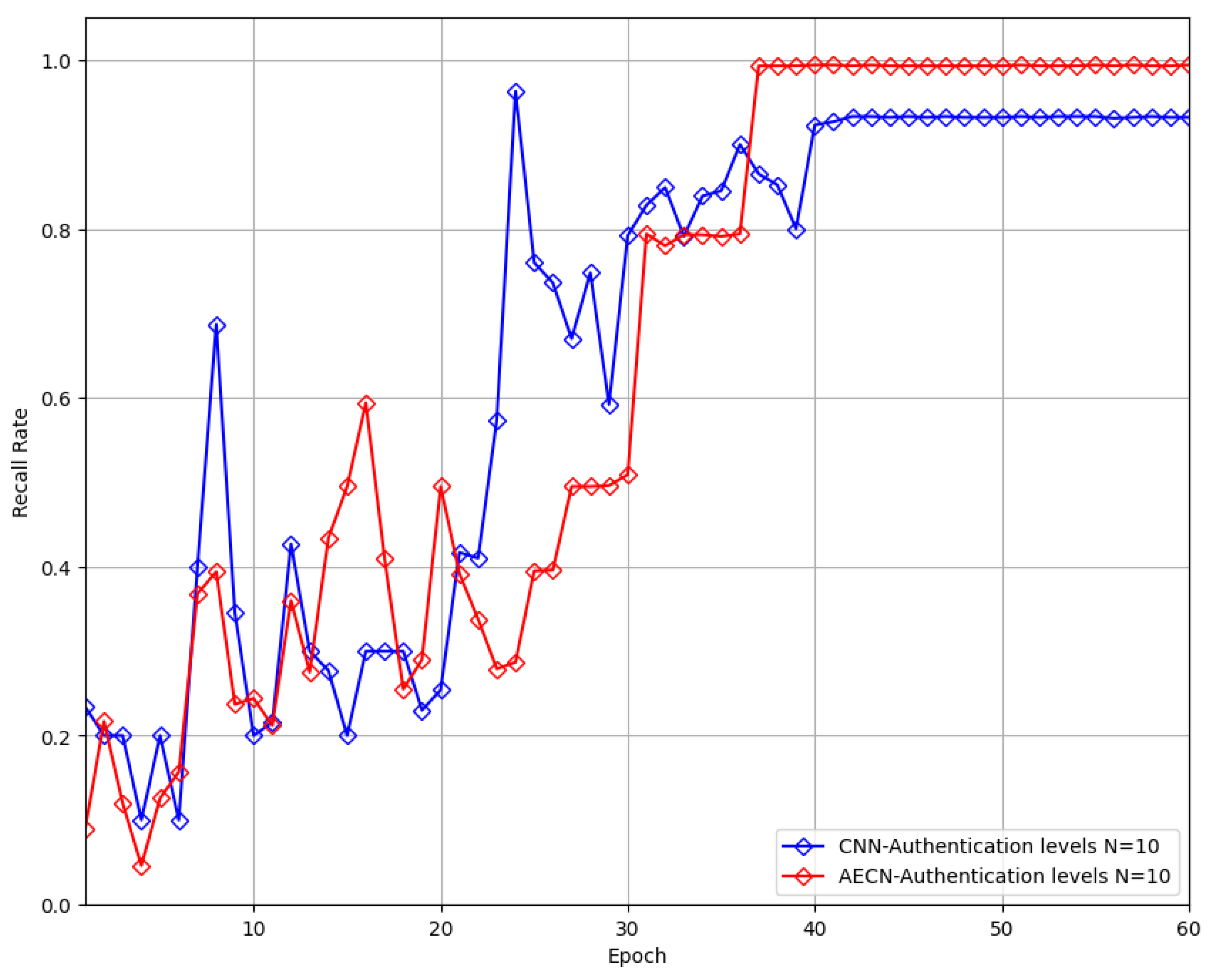 Electronics 13 04699 g010