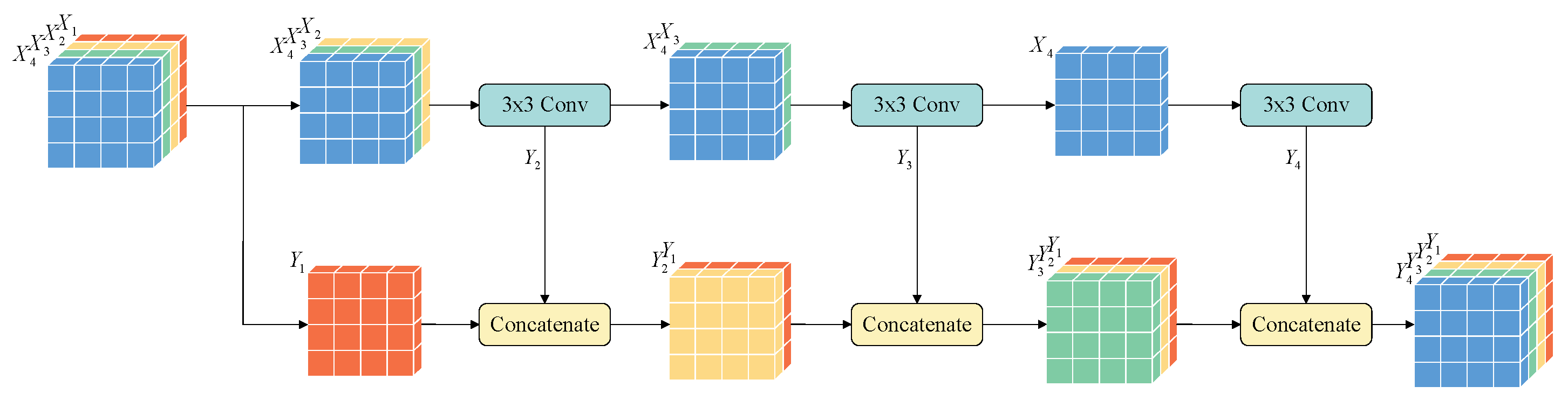 Electronics 13 04702 g005