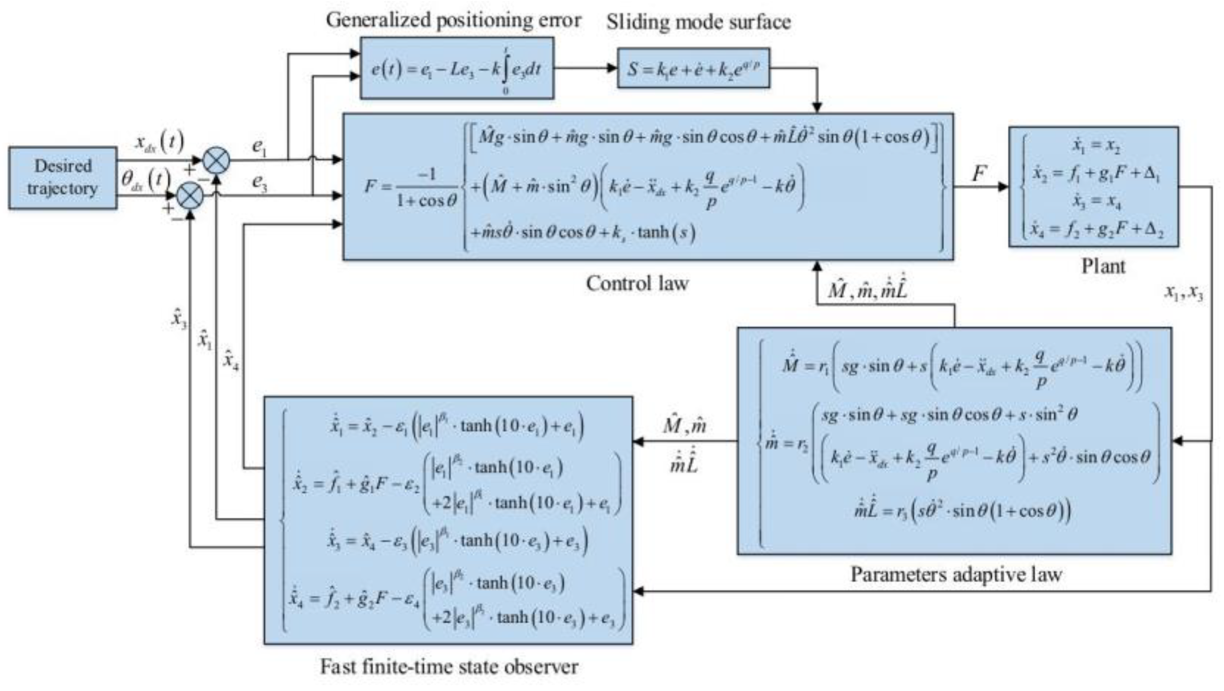 Electronics 13 04709 g002