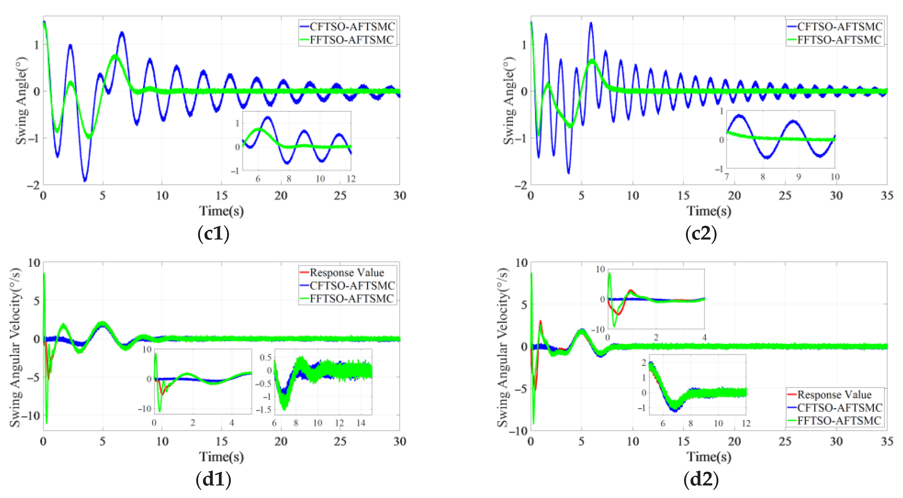 Electronics 13 04709 g004b