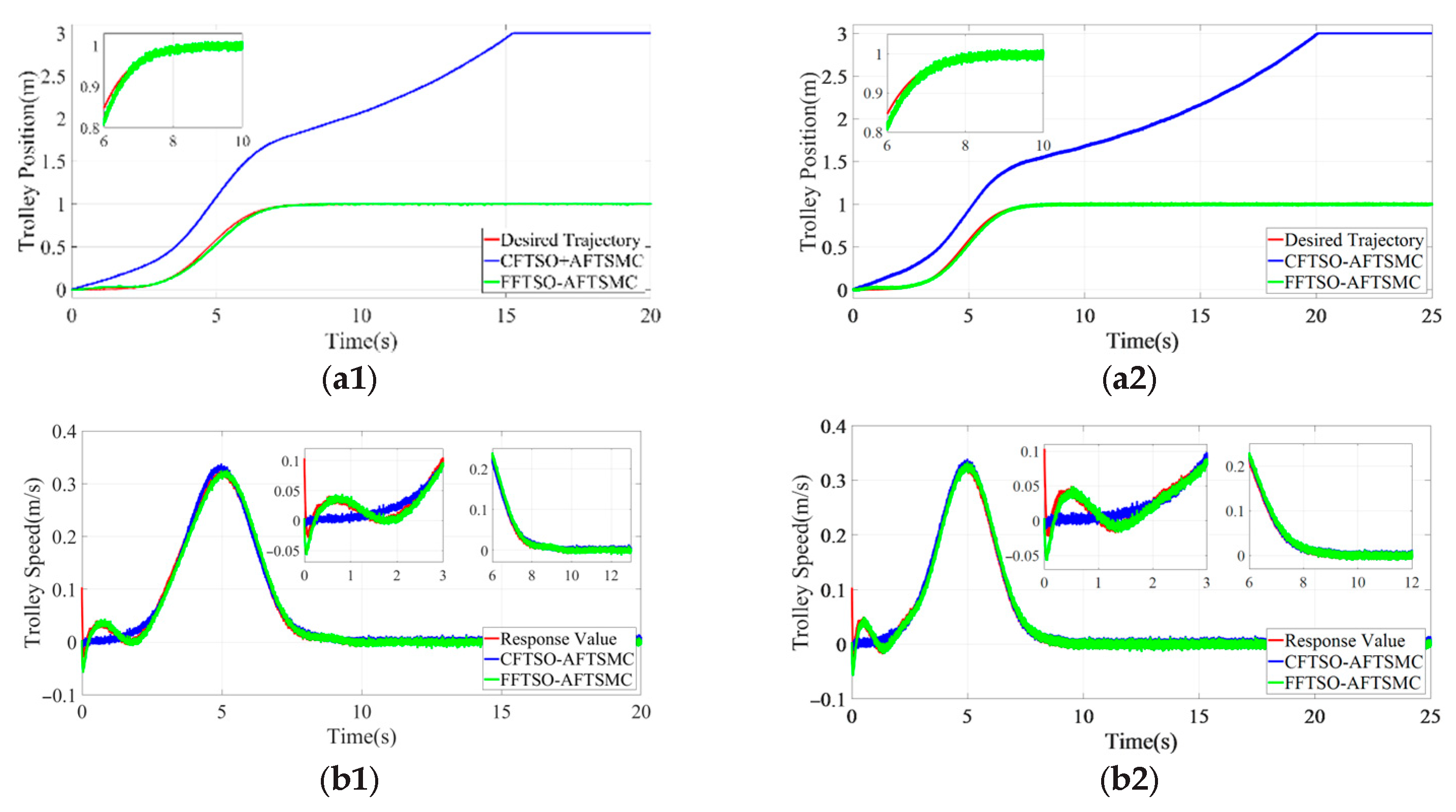 Electronics 13 04709 g005a