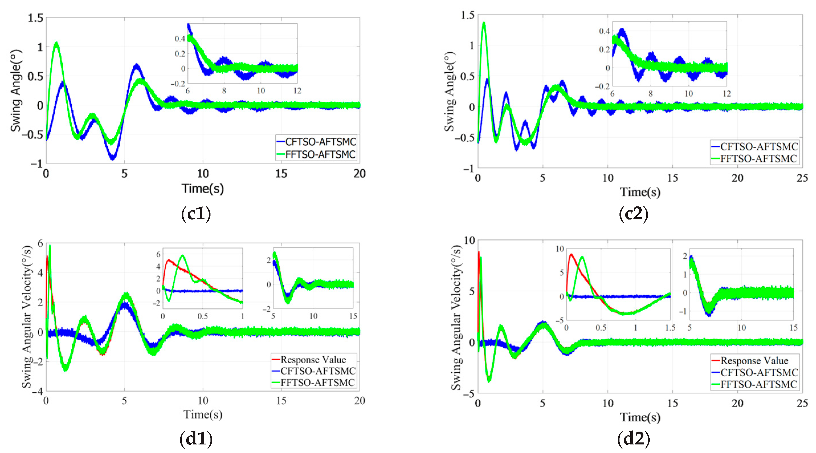 Electronics 13 04709 g005b
