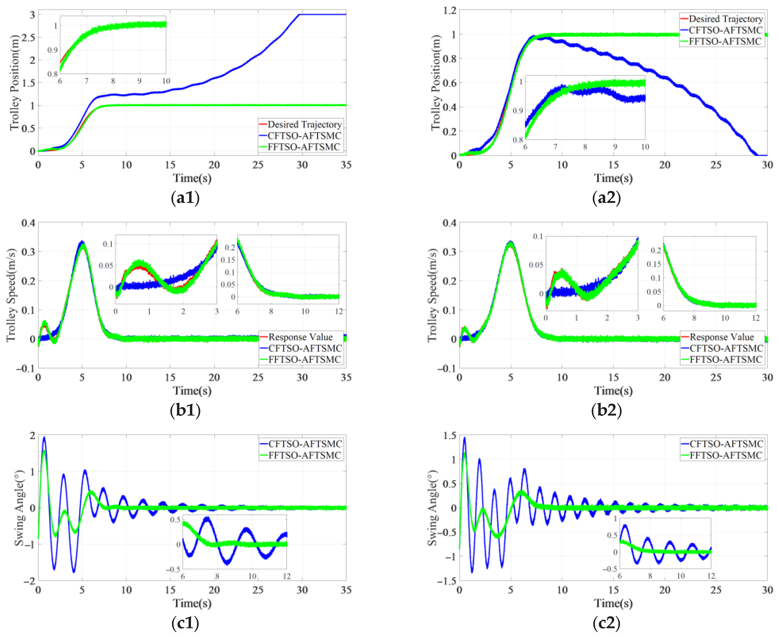 Electronics 13 04709 g006a