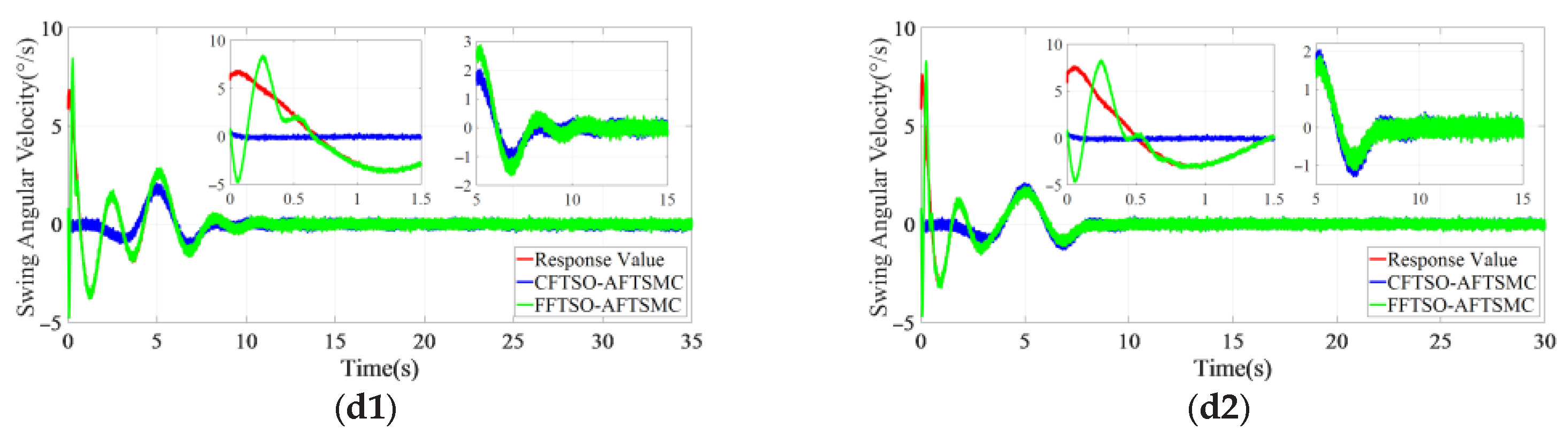 Electronics 13 04709 g006b