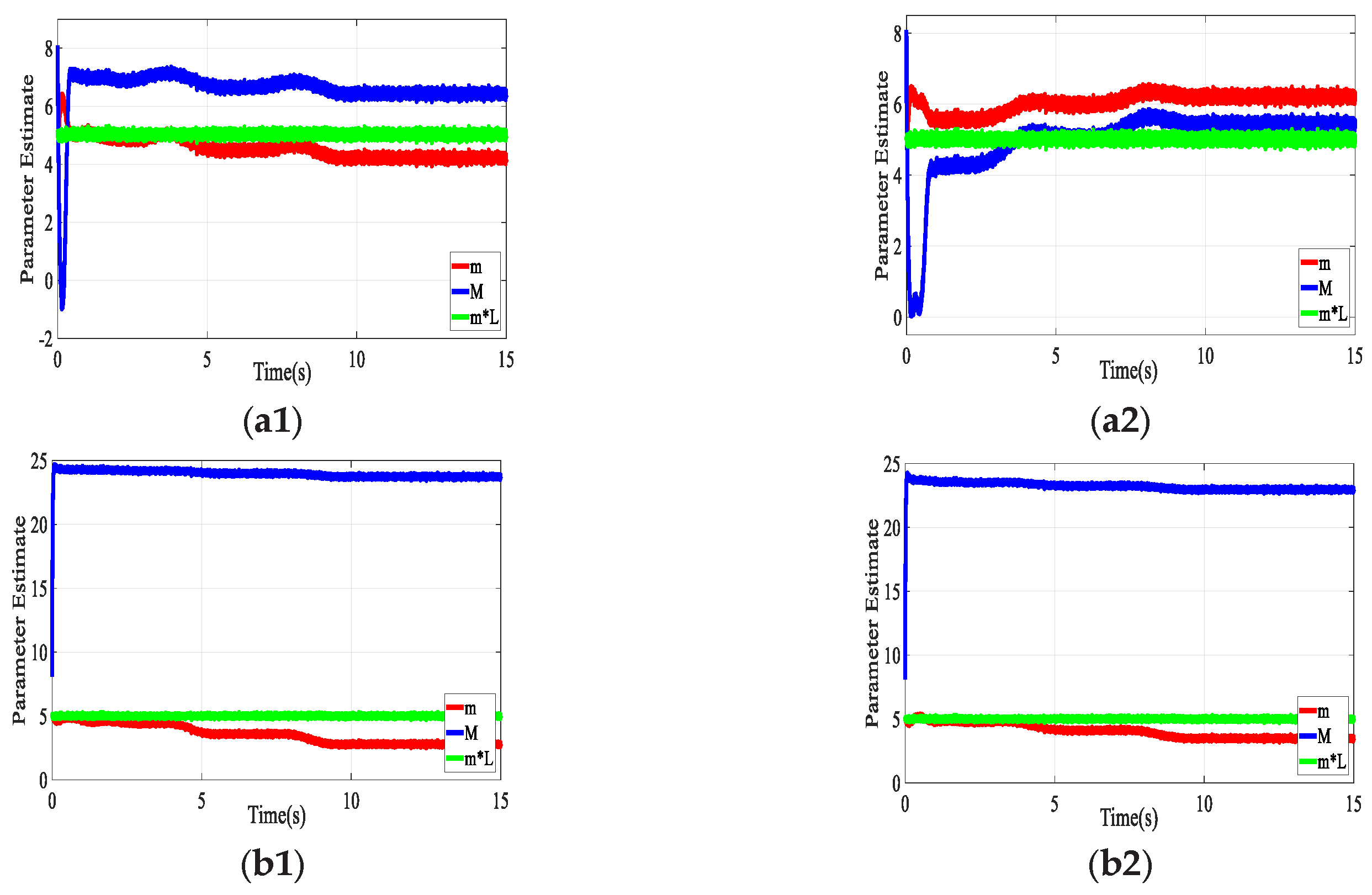 Electronics 13 04709 g007a