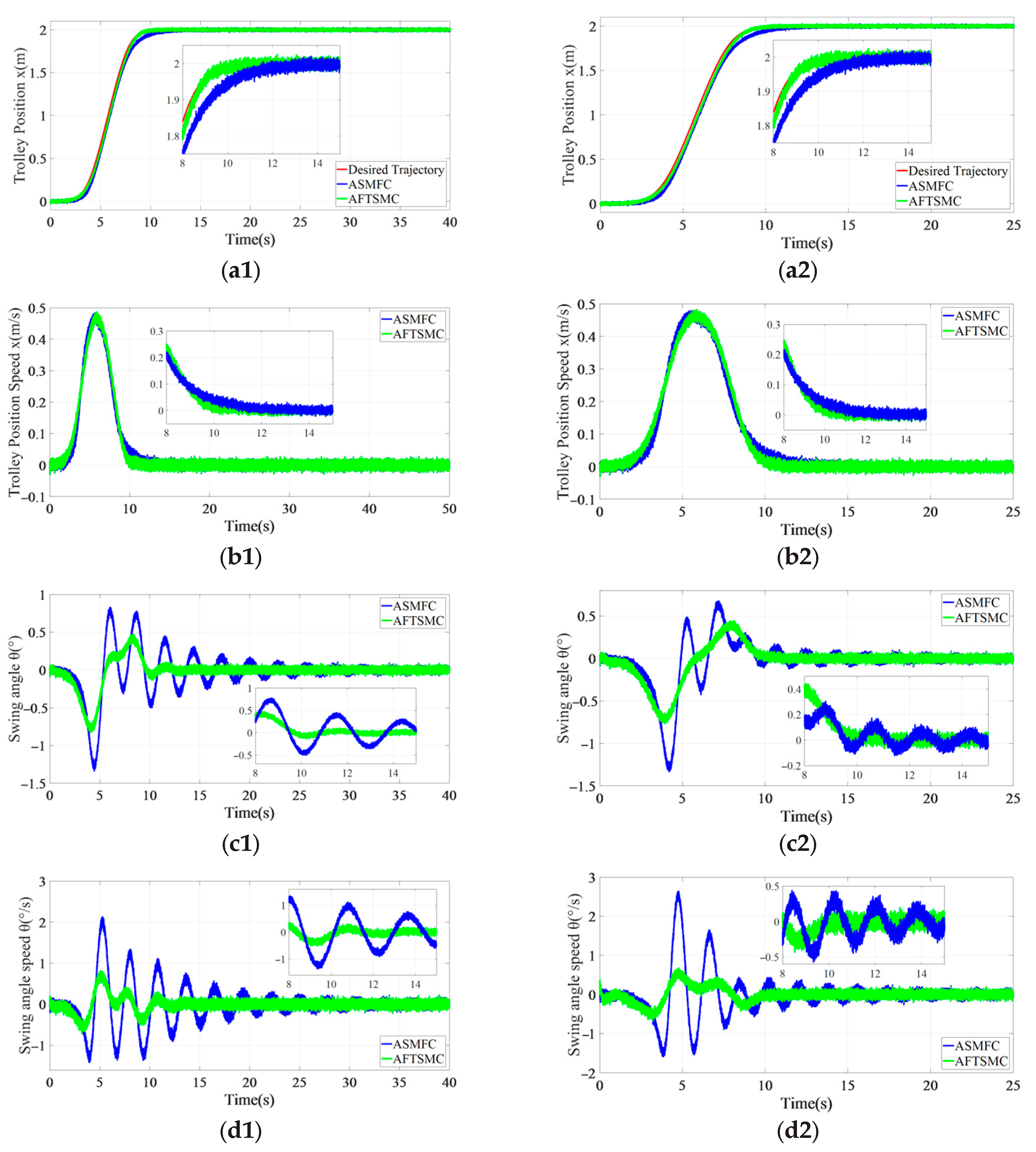 Electronics 13 04709 g008