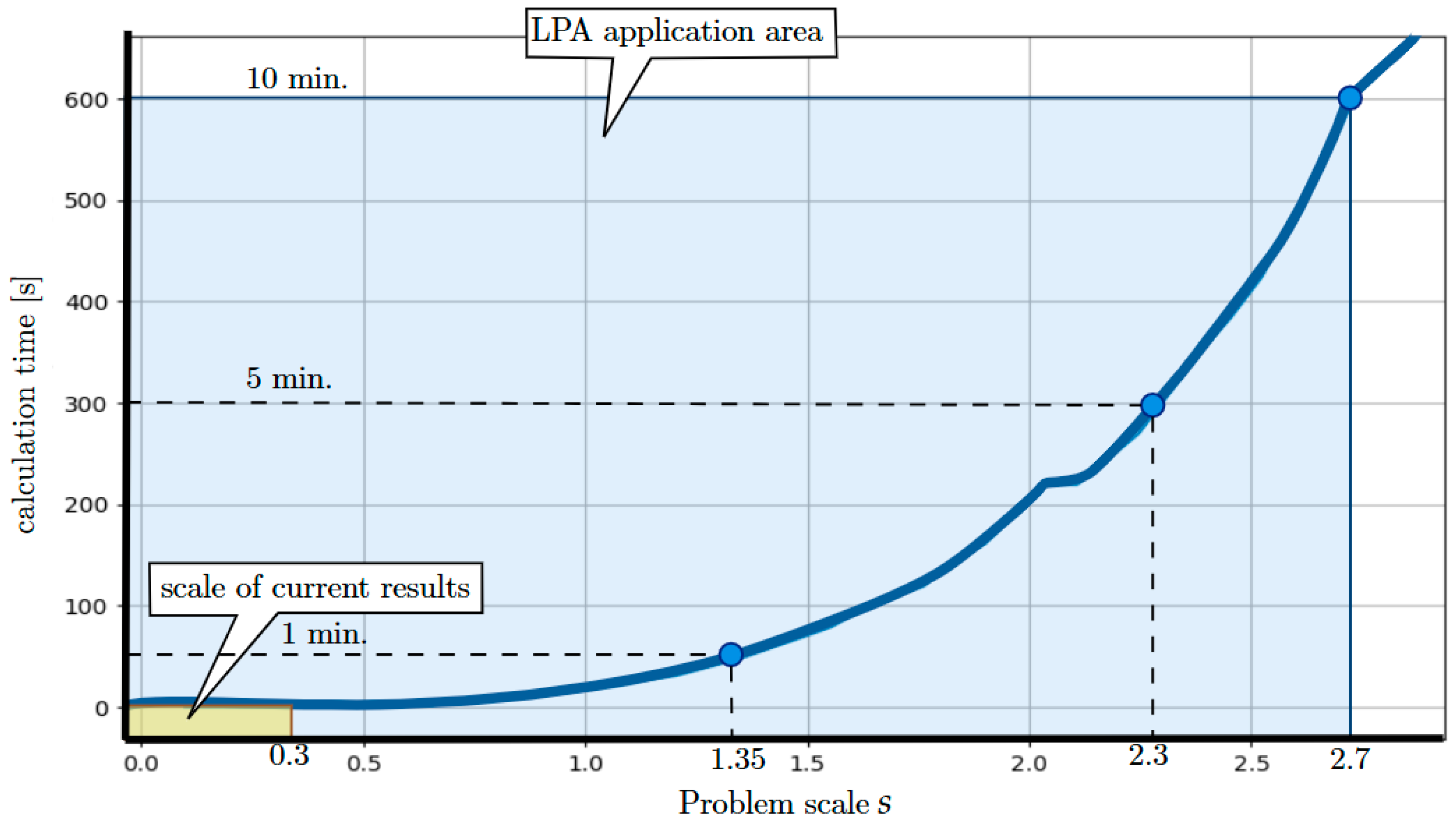 Electronics 13 04710 g015