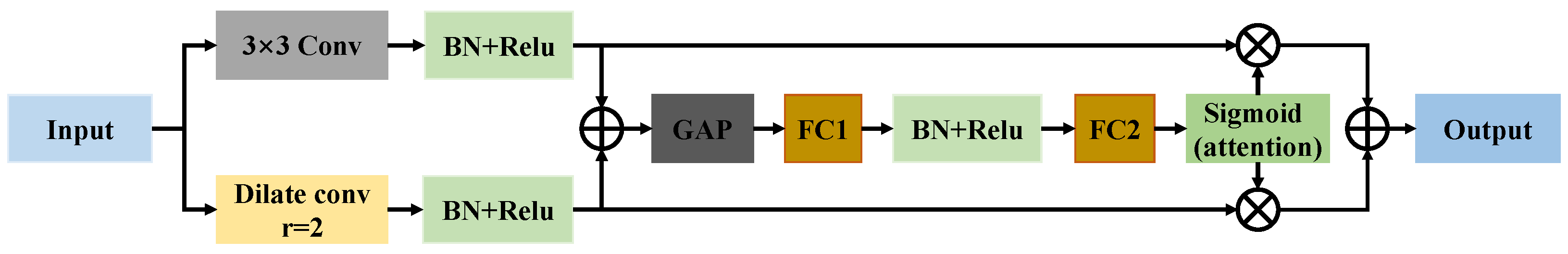 Electronics 13 04714 g005