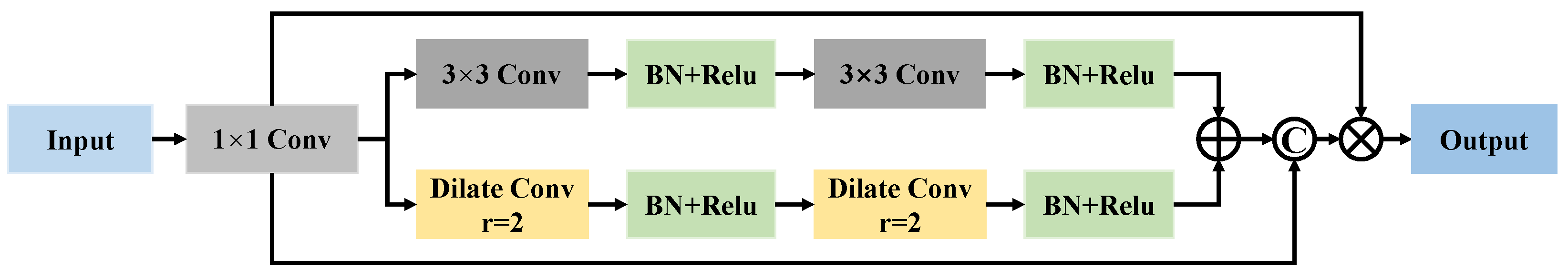 Electronics 13 04714 g006