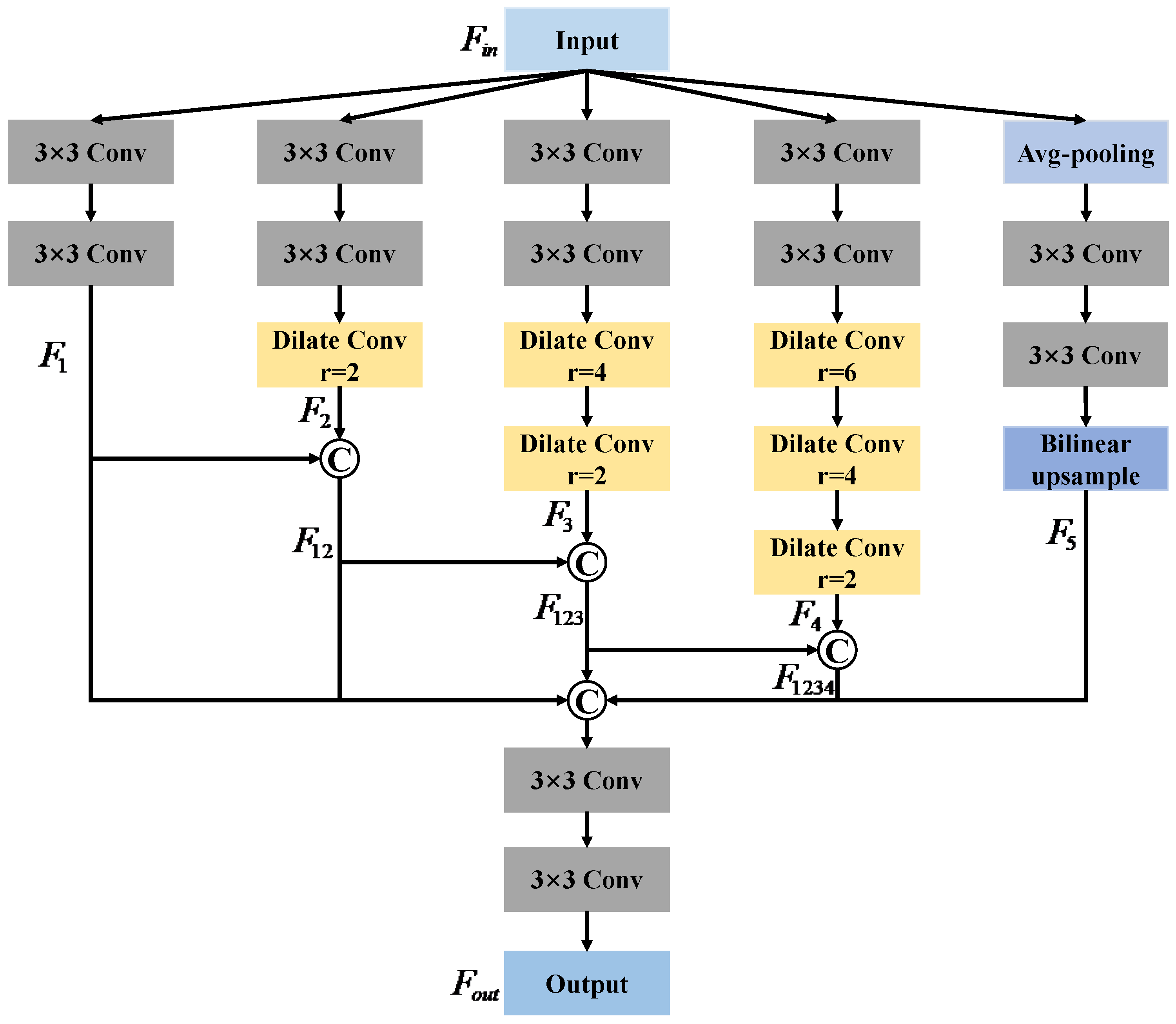Electronics 13 04714 g008